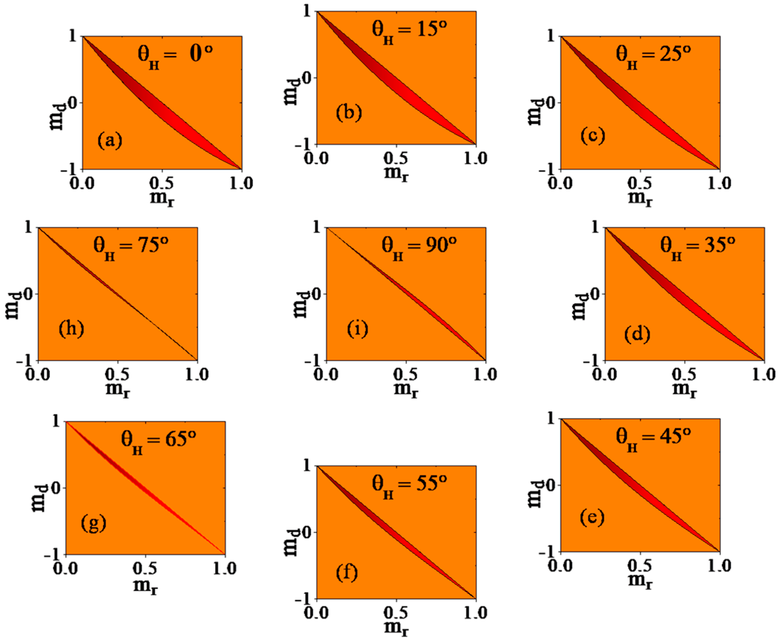 Physics 08 00036 g005 Physics 08 00036 g005