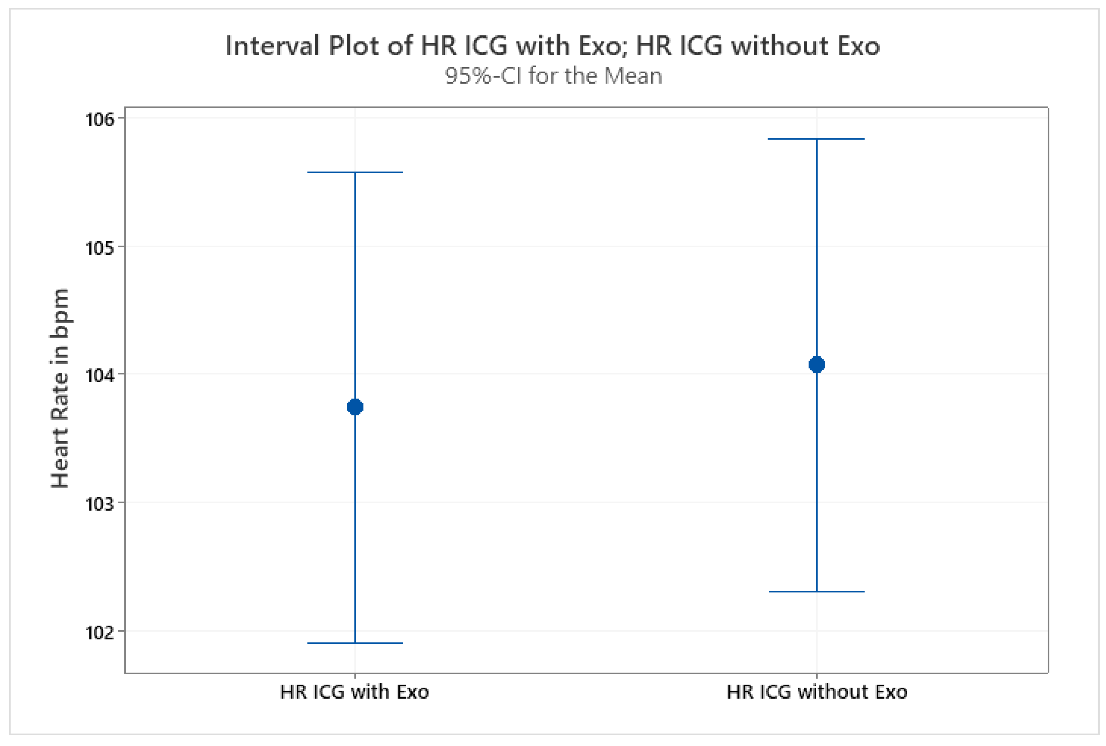 Physiologia 02 00009 g006