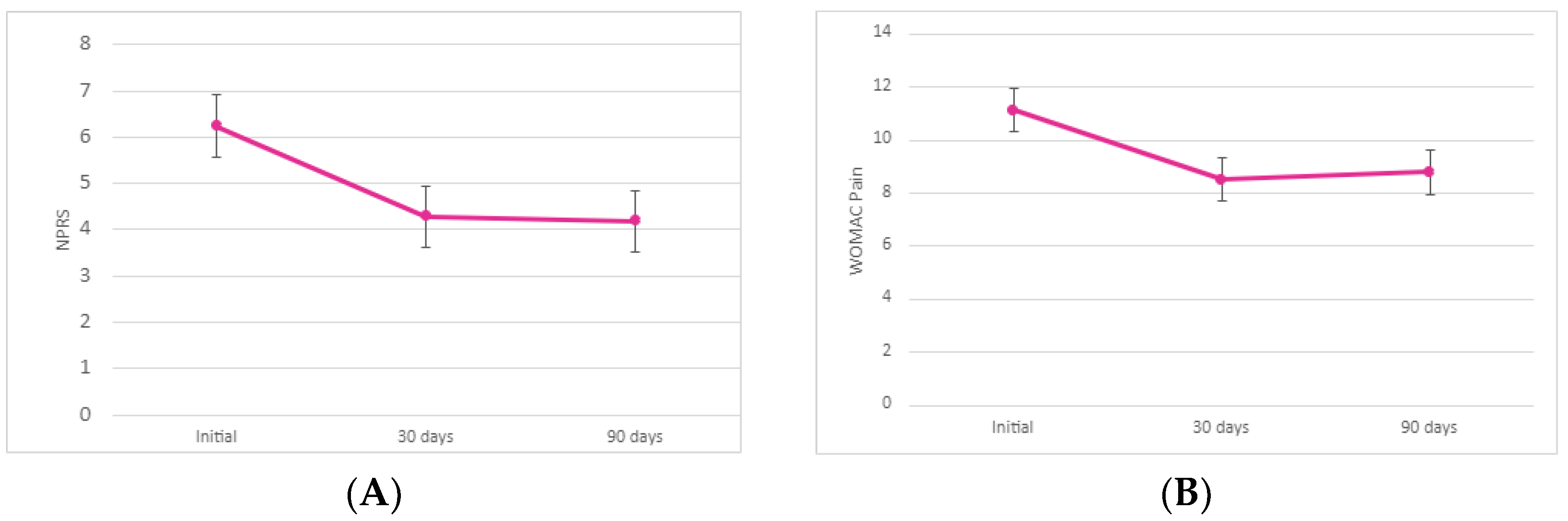 Physiologia 02 00010 g002a