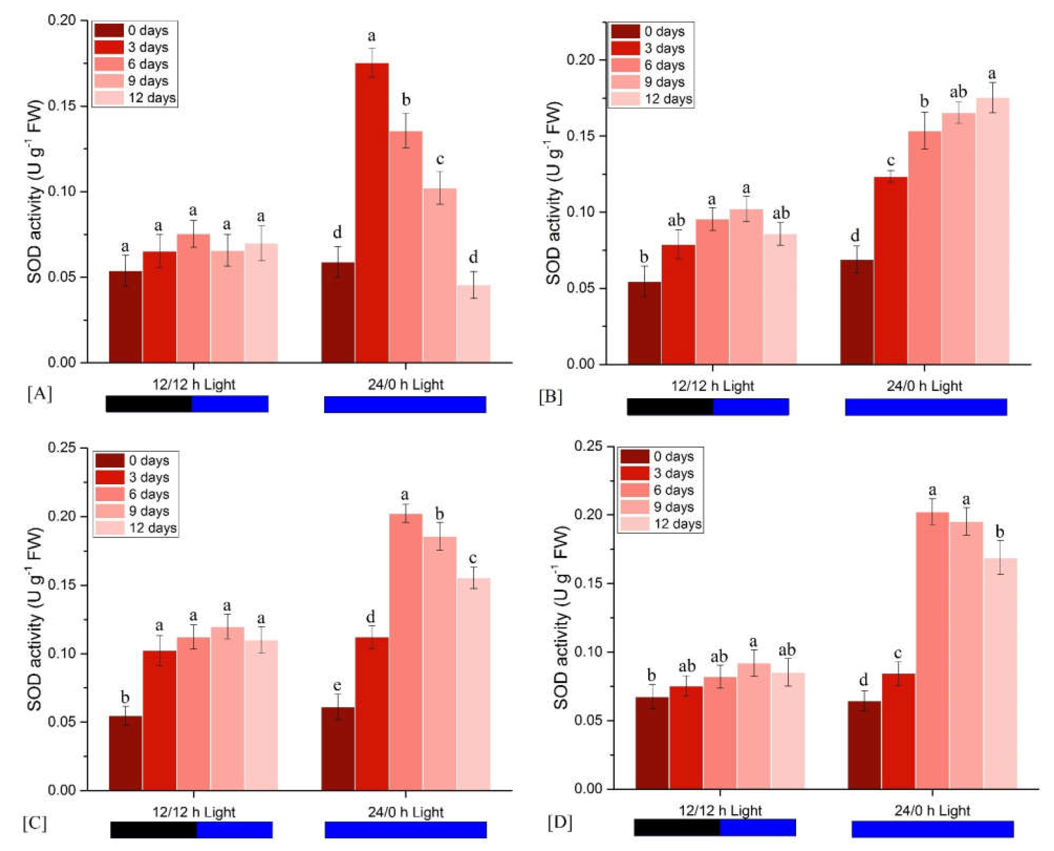 Physiologia 02 00012 g003