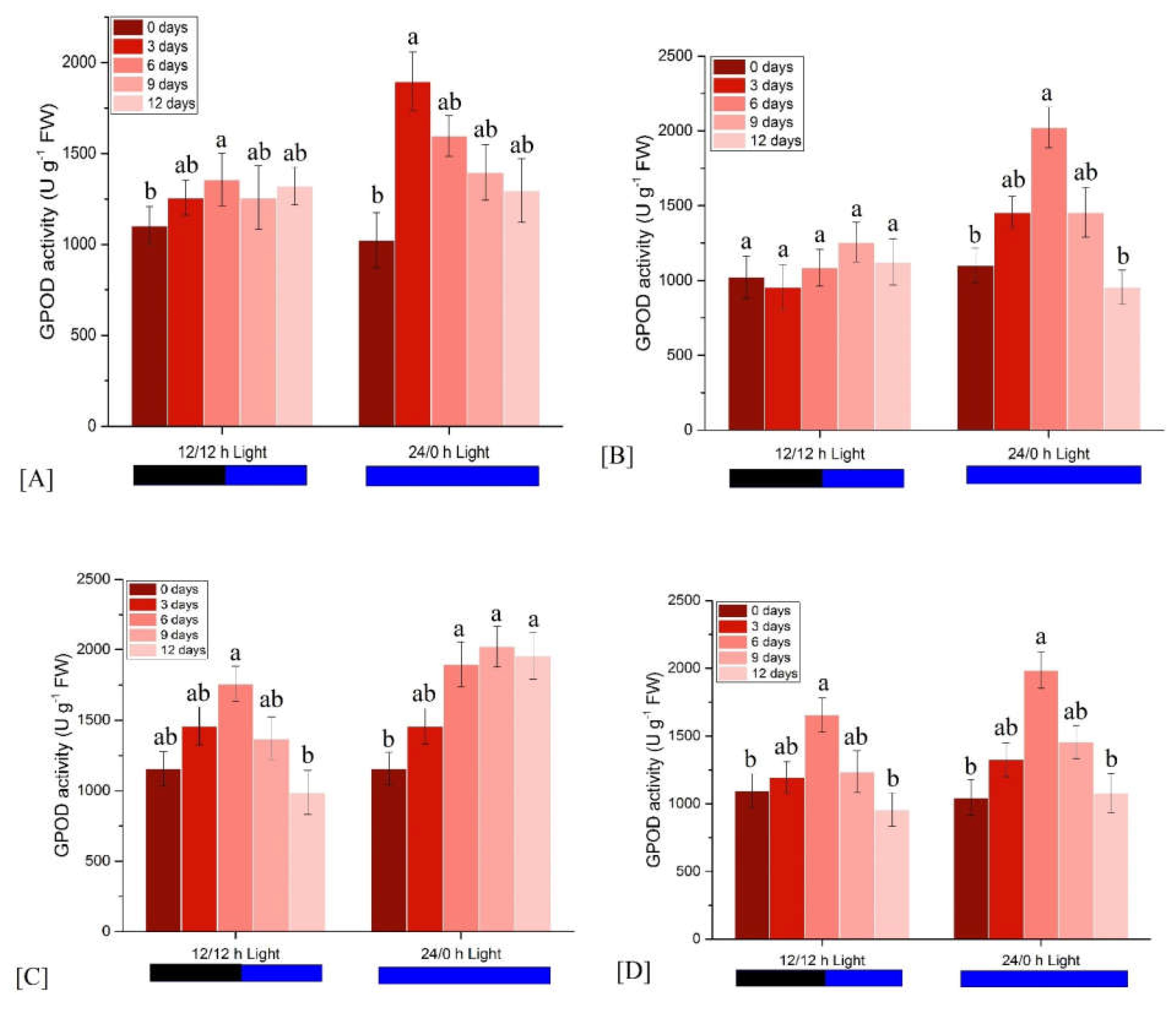 Physiologia 02 00012 g005