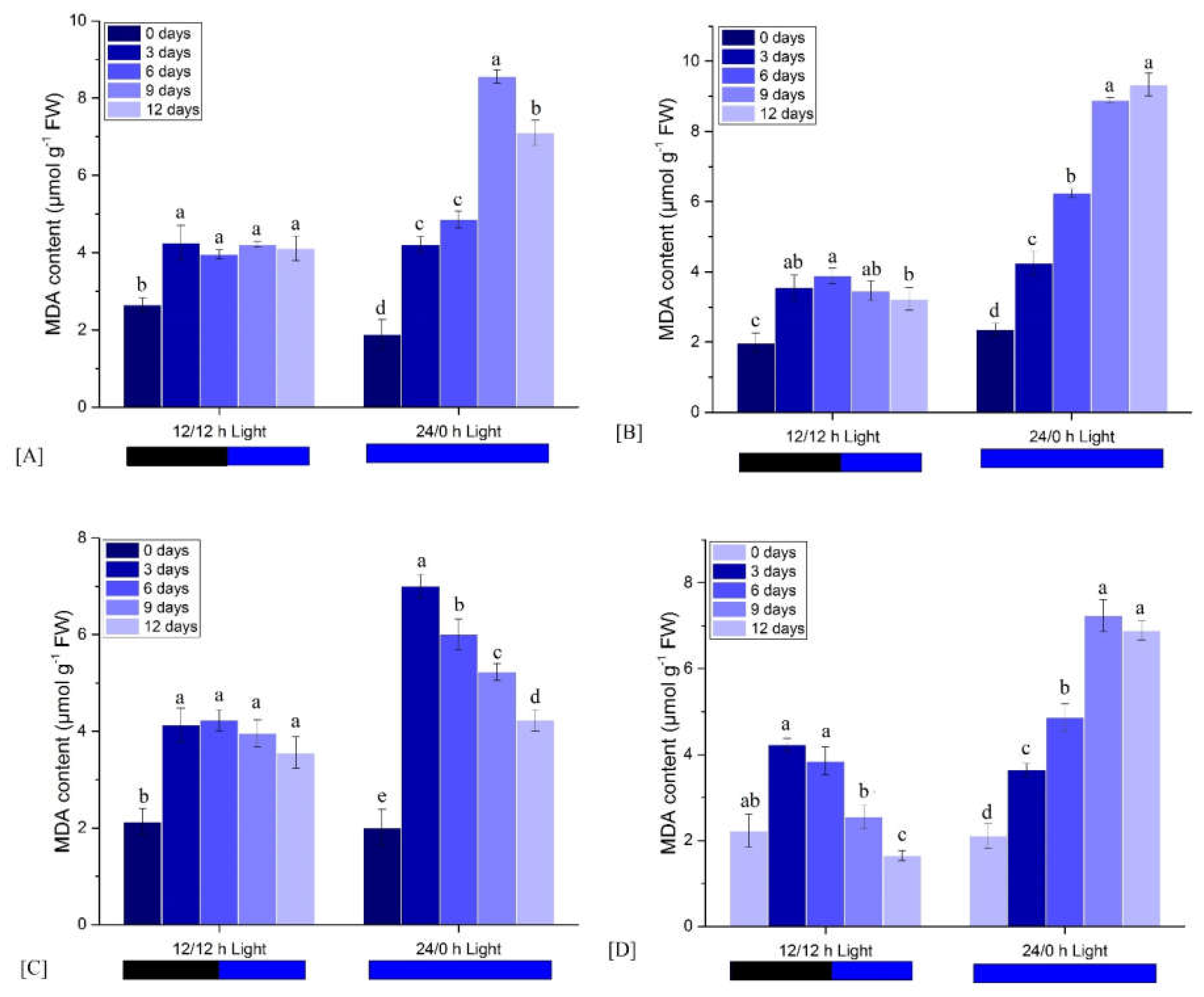 Physiologia 02 00012 g006