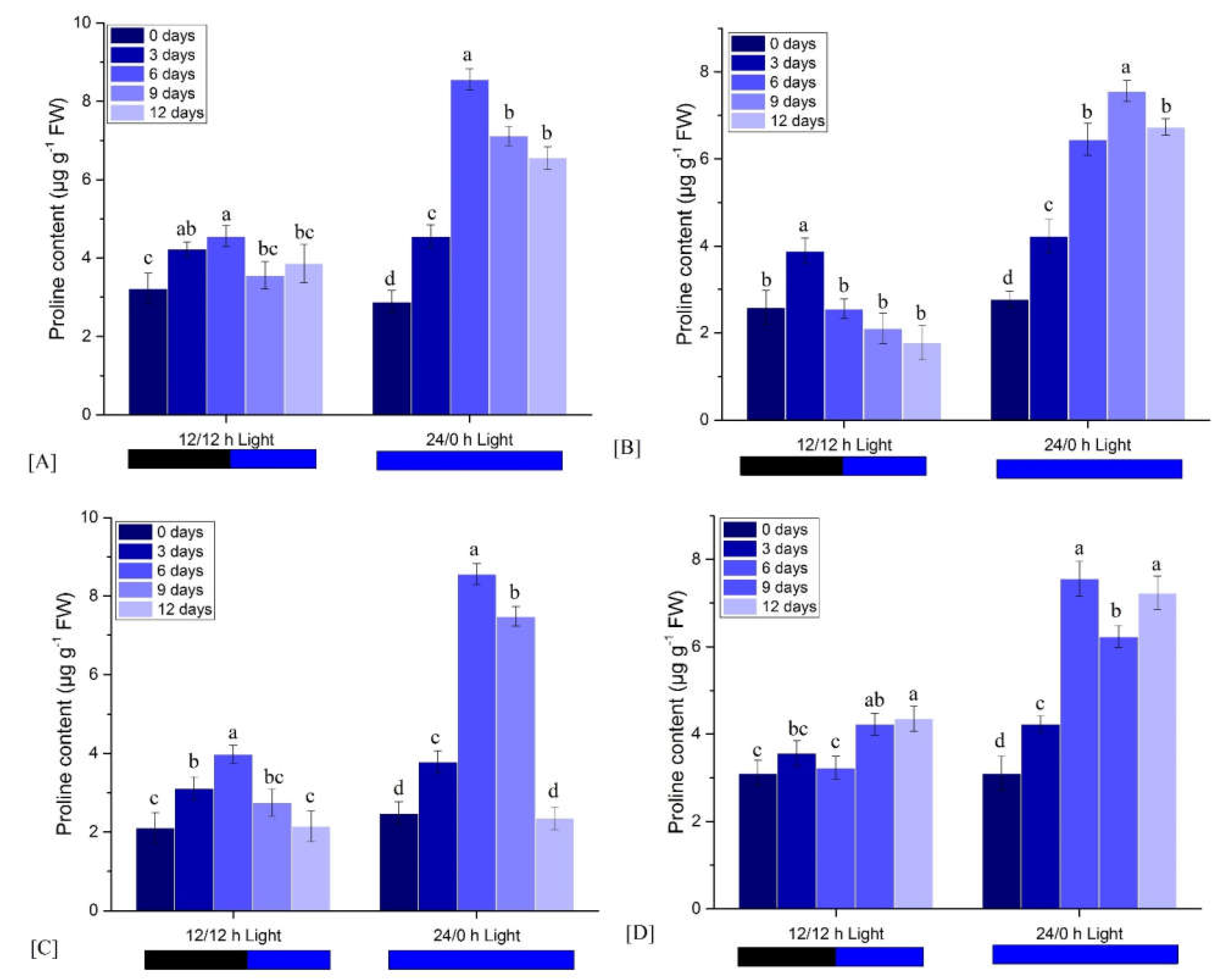 Physiologia 02 00012 g007