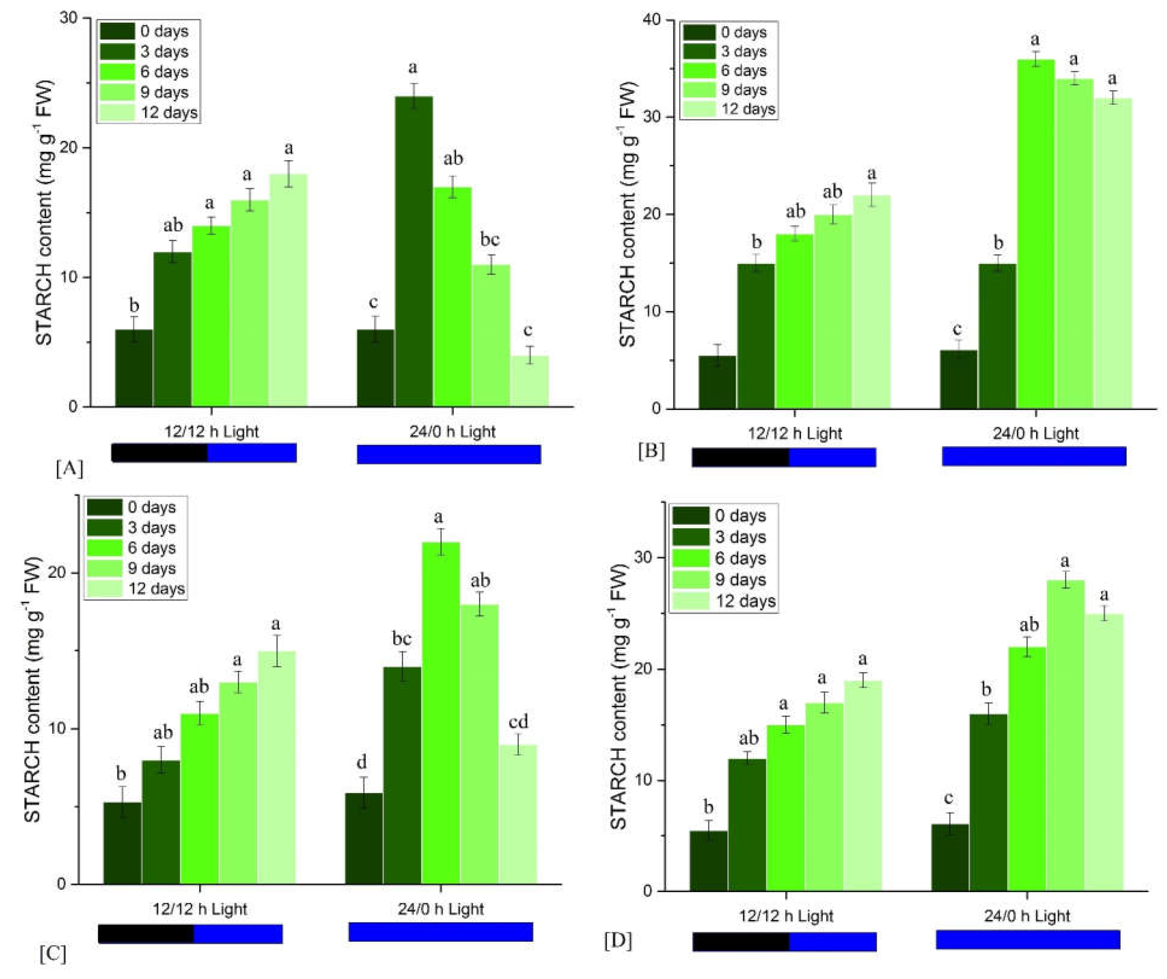 Physiologia 02 00012 g008
