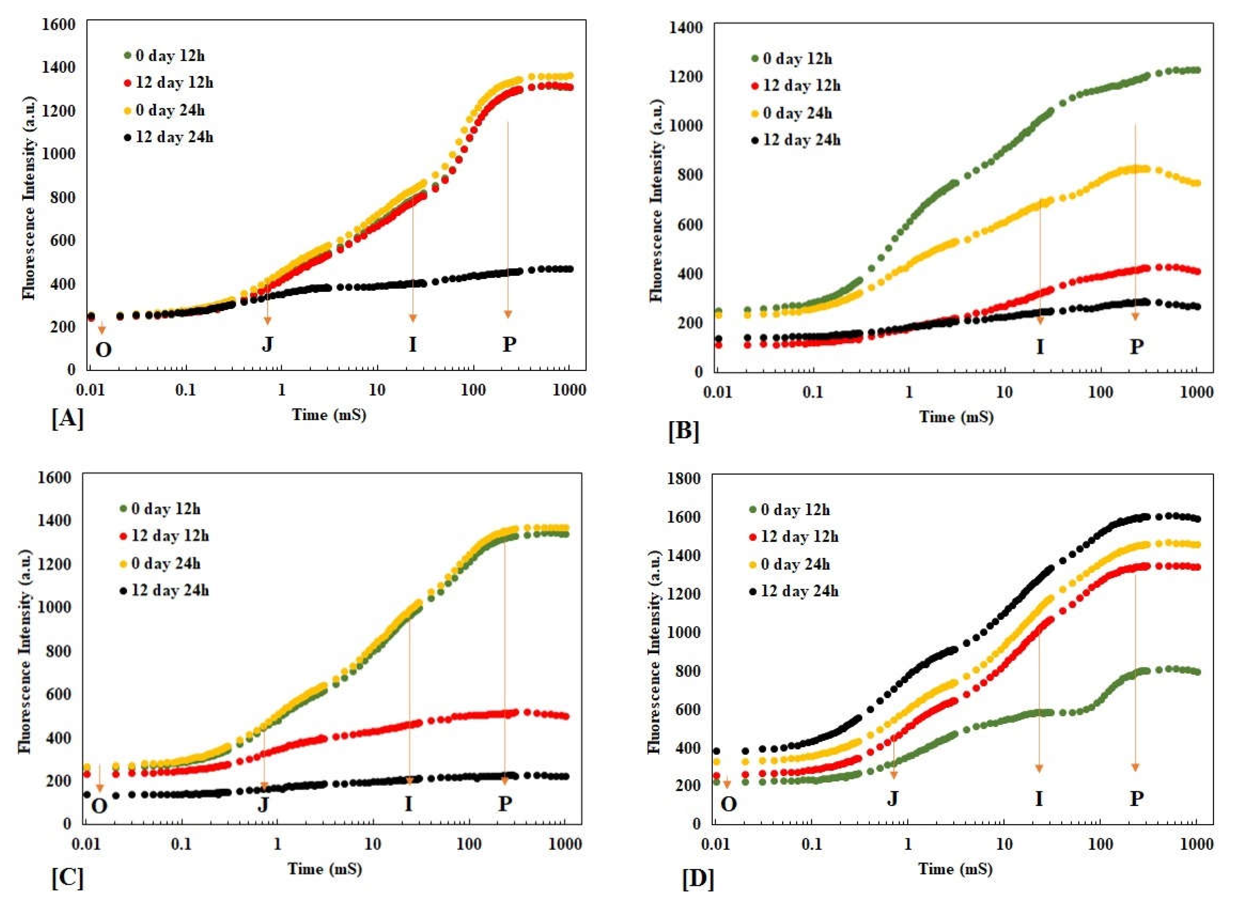 Physiologia 02 00012 g010