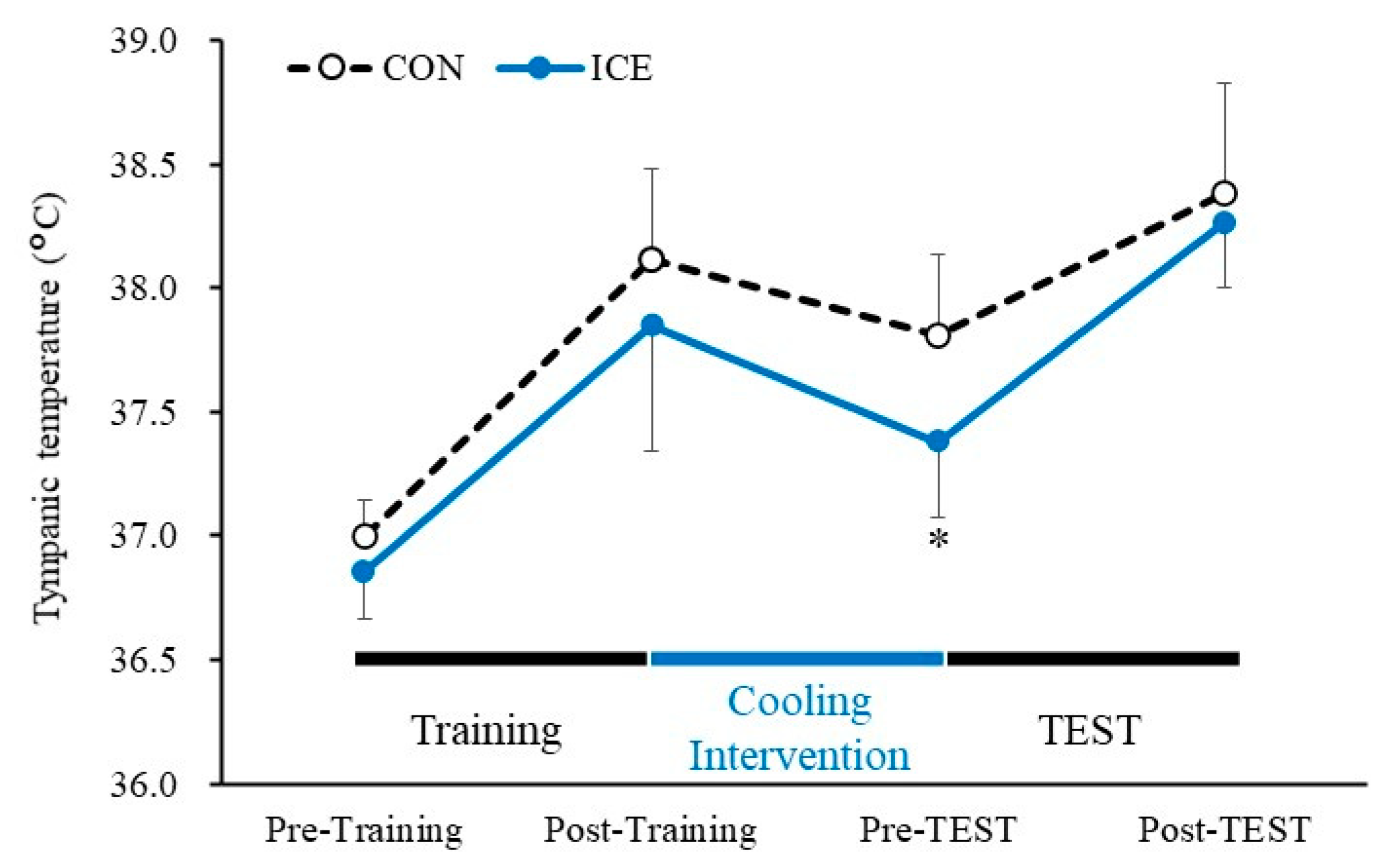 Physiologia 02 00013 g002