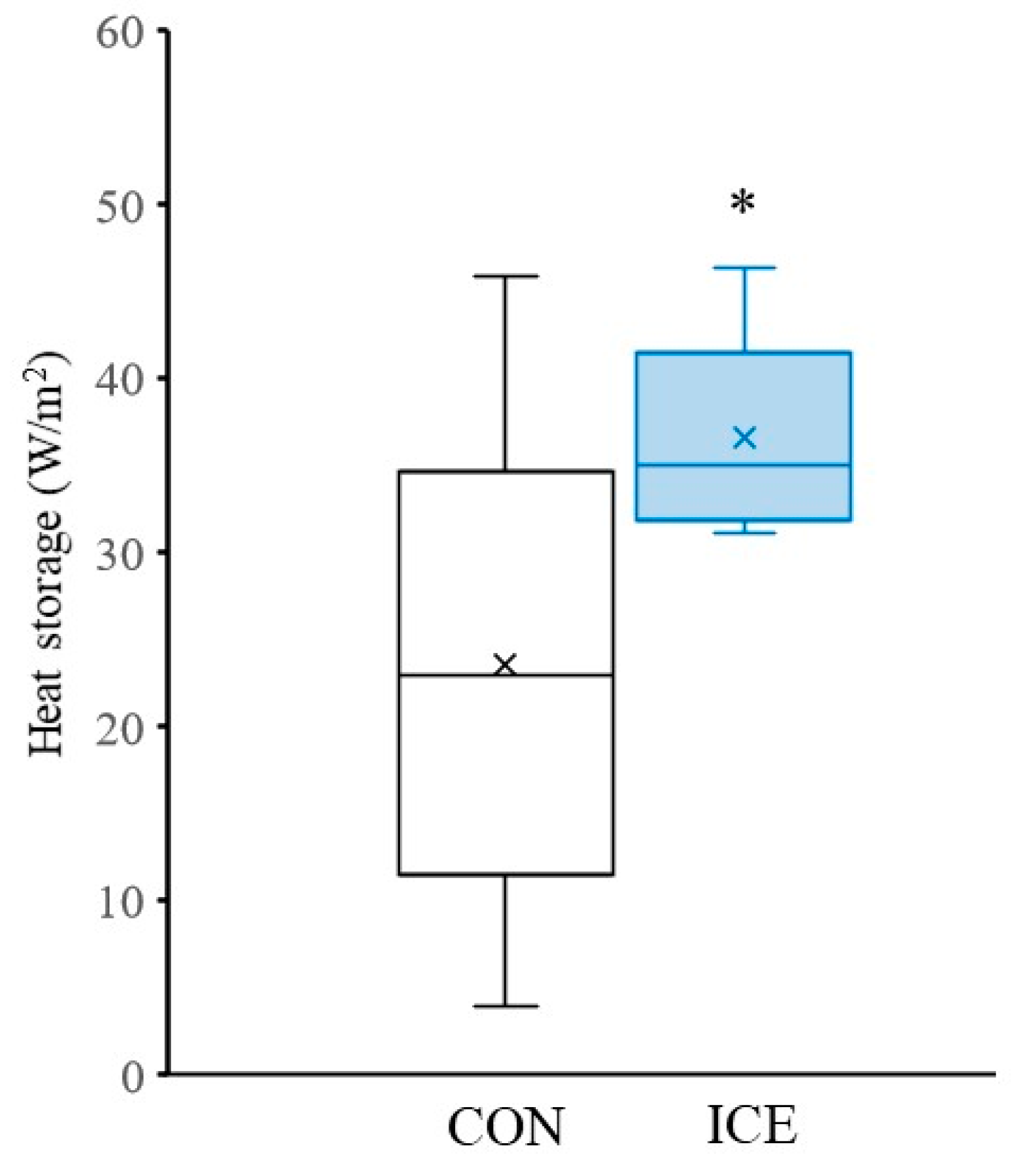 Physiologia 02 00013 g003