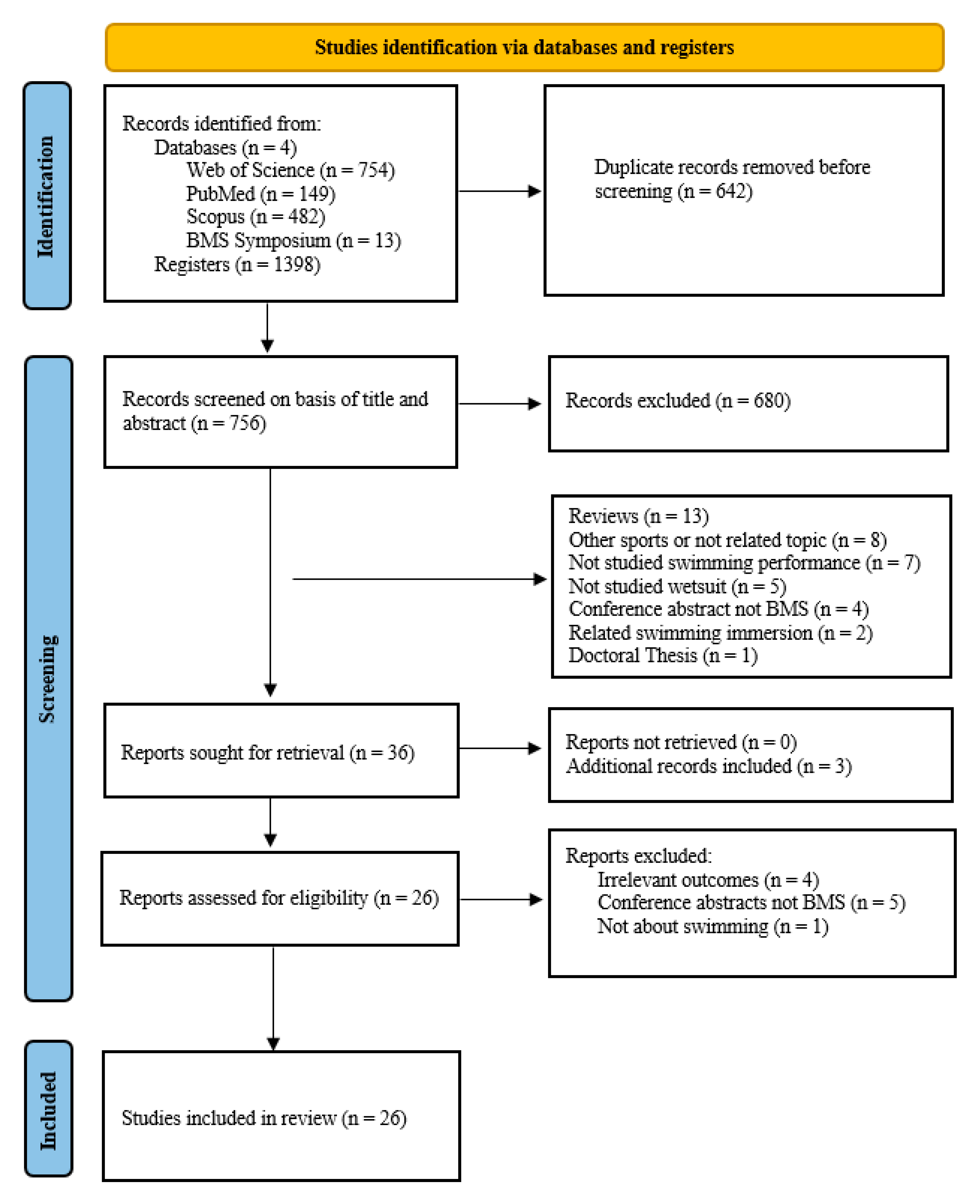Physiologia 02 00016 g001