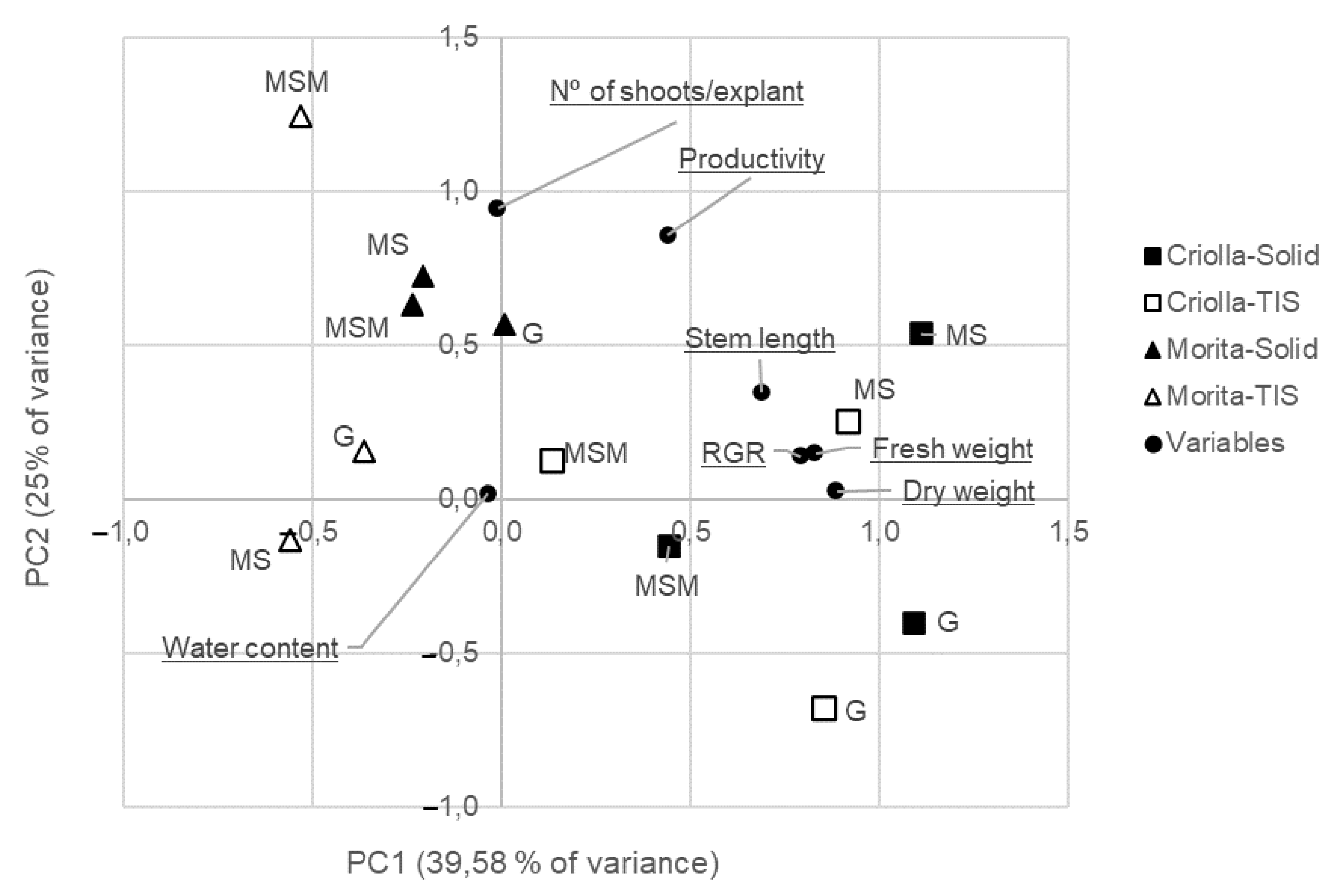 Physiologia 03 00006 g002