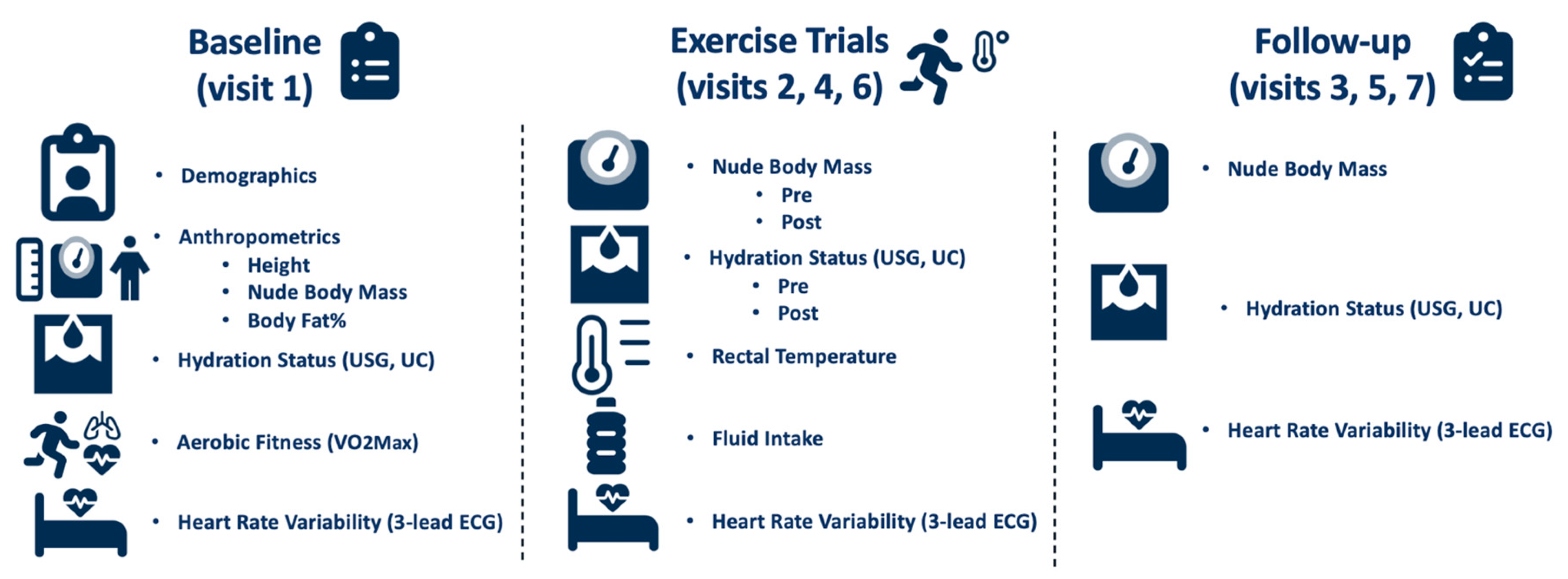 Physiologia 03 00008 g001