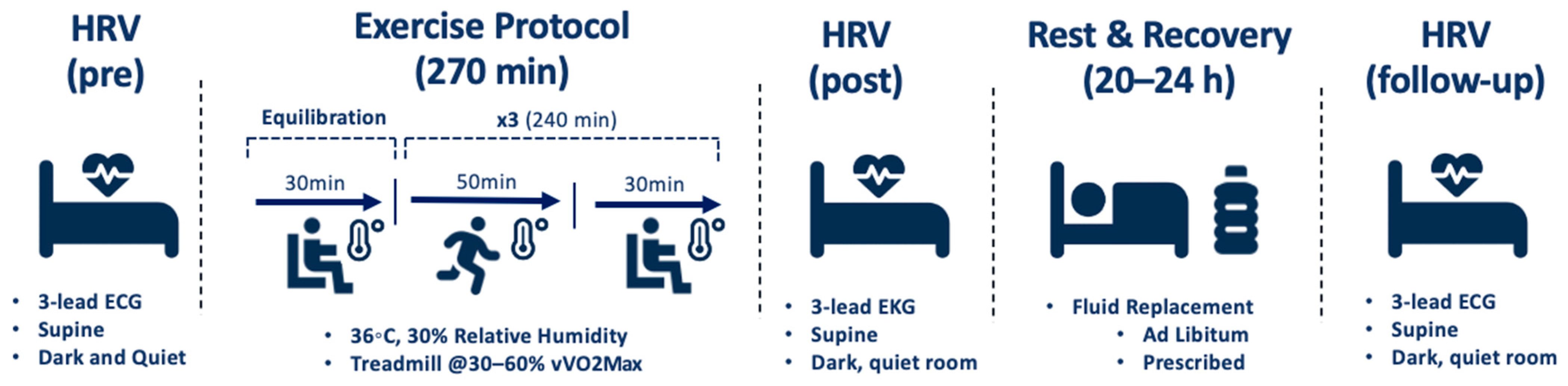 Physiologia 03 00008 g002