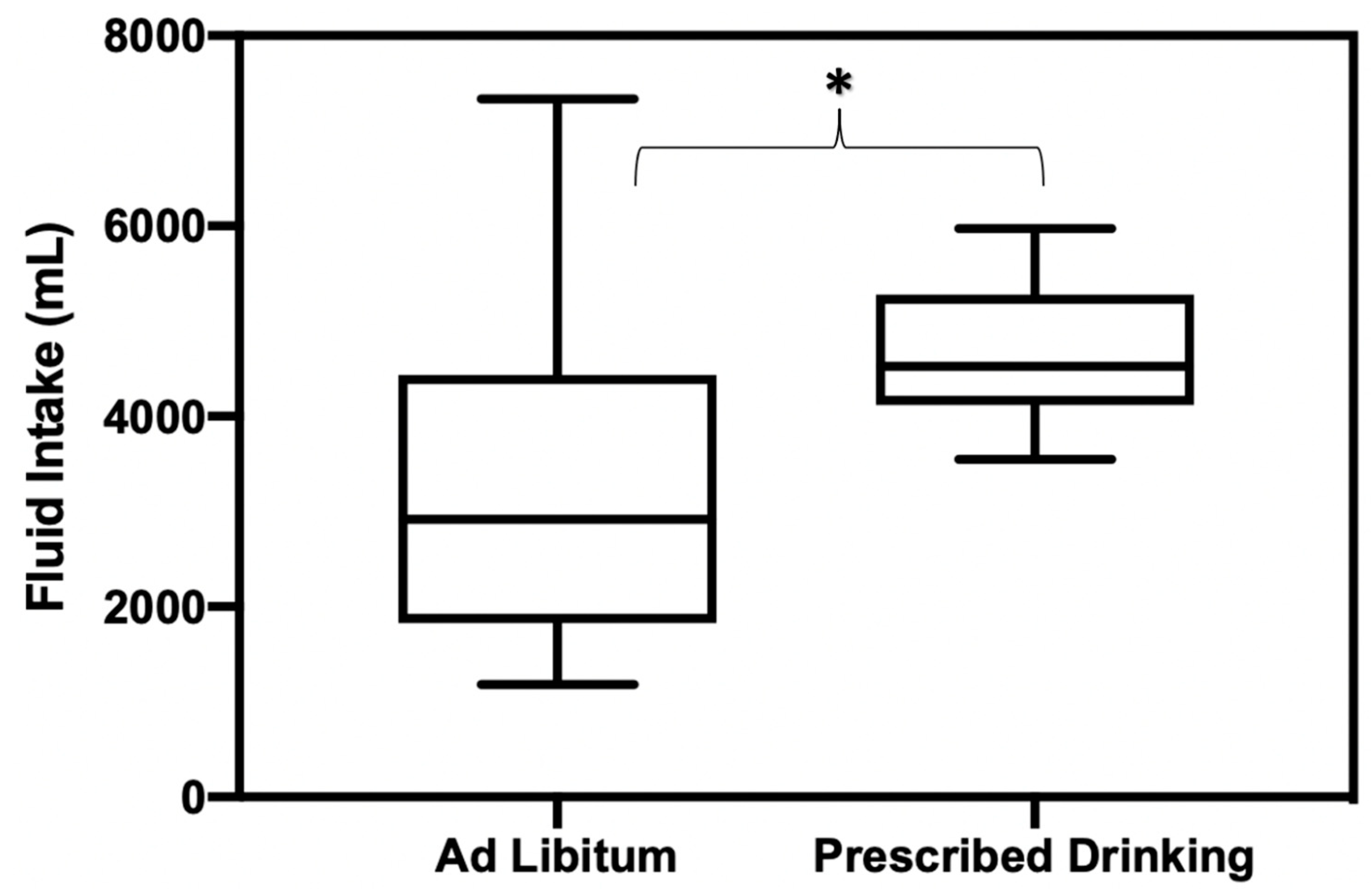 Physiologia 03 00008 g003