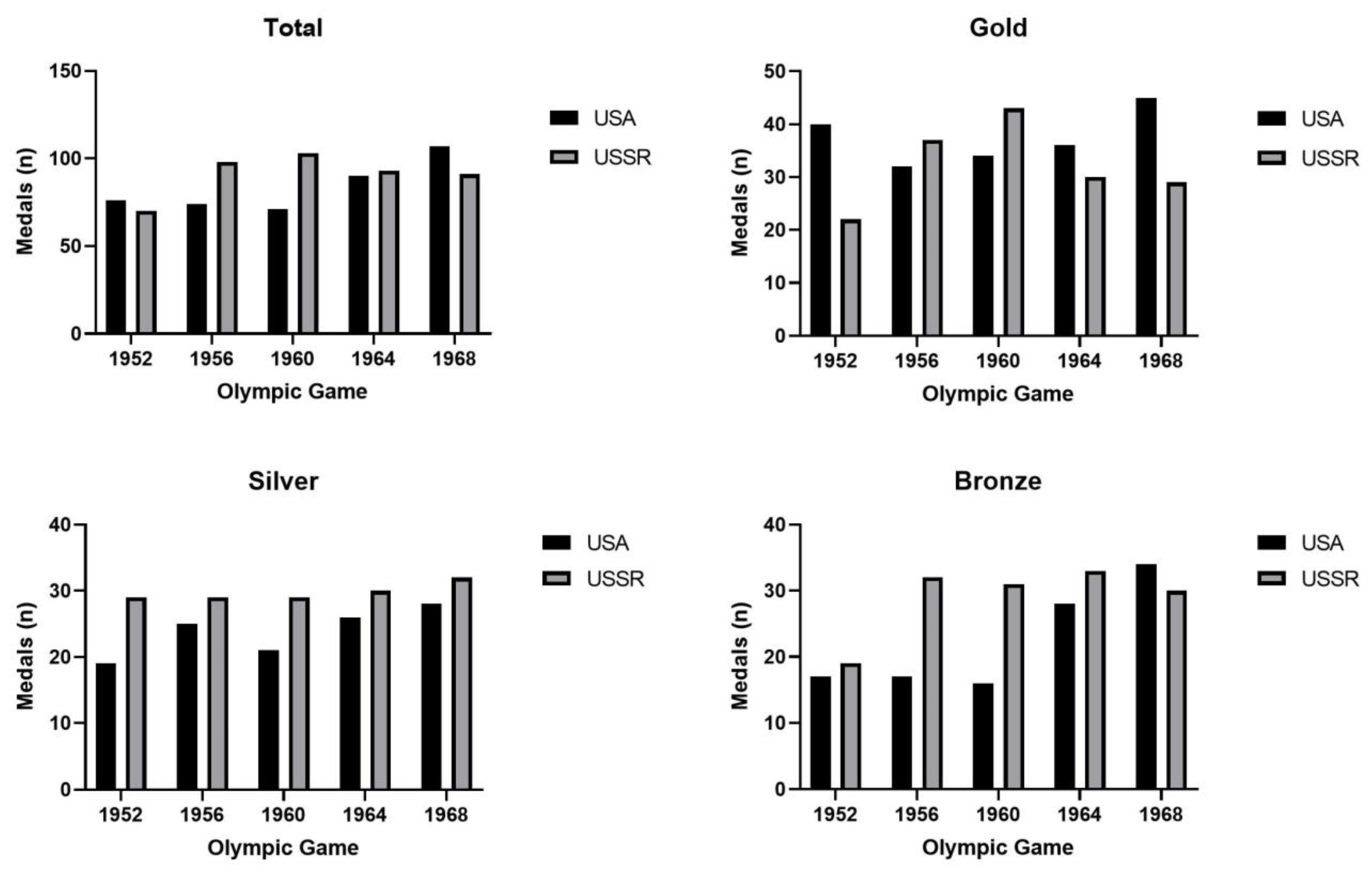 Physiologia 03 00009 g001