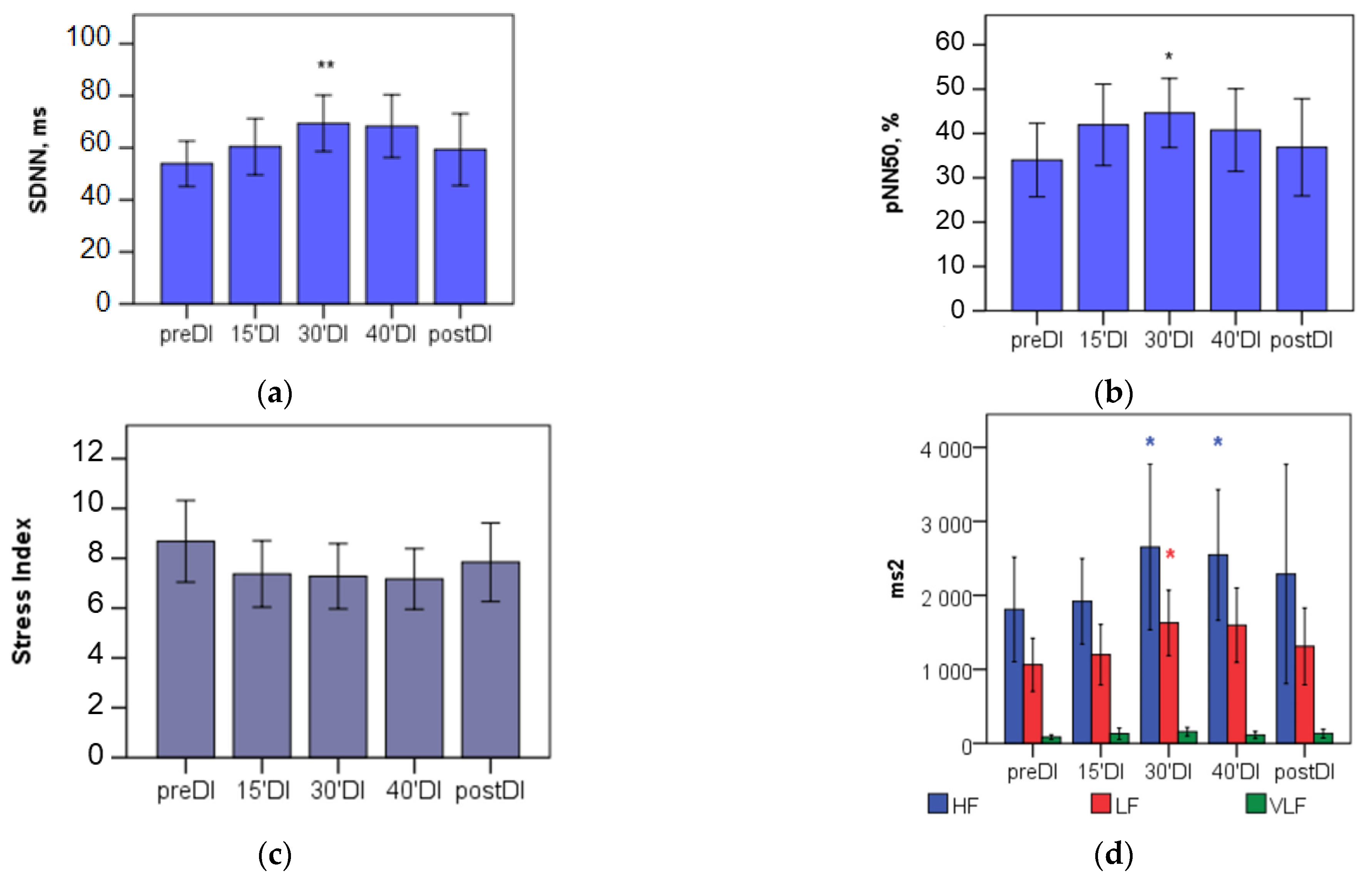 Physiologia 03 00010 g002
