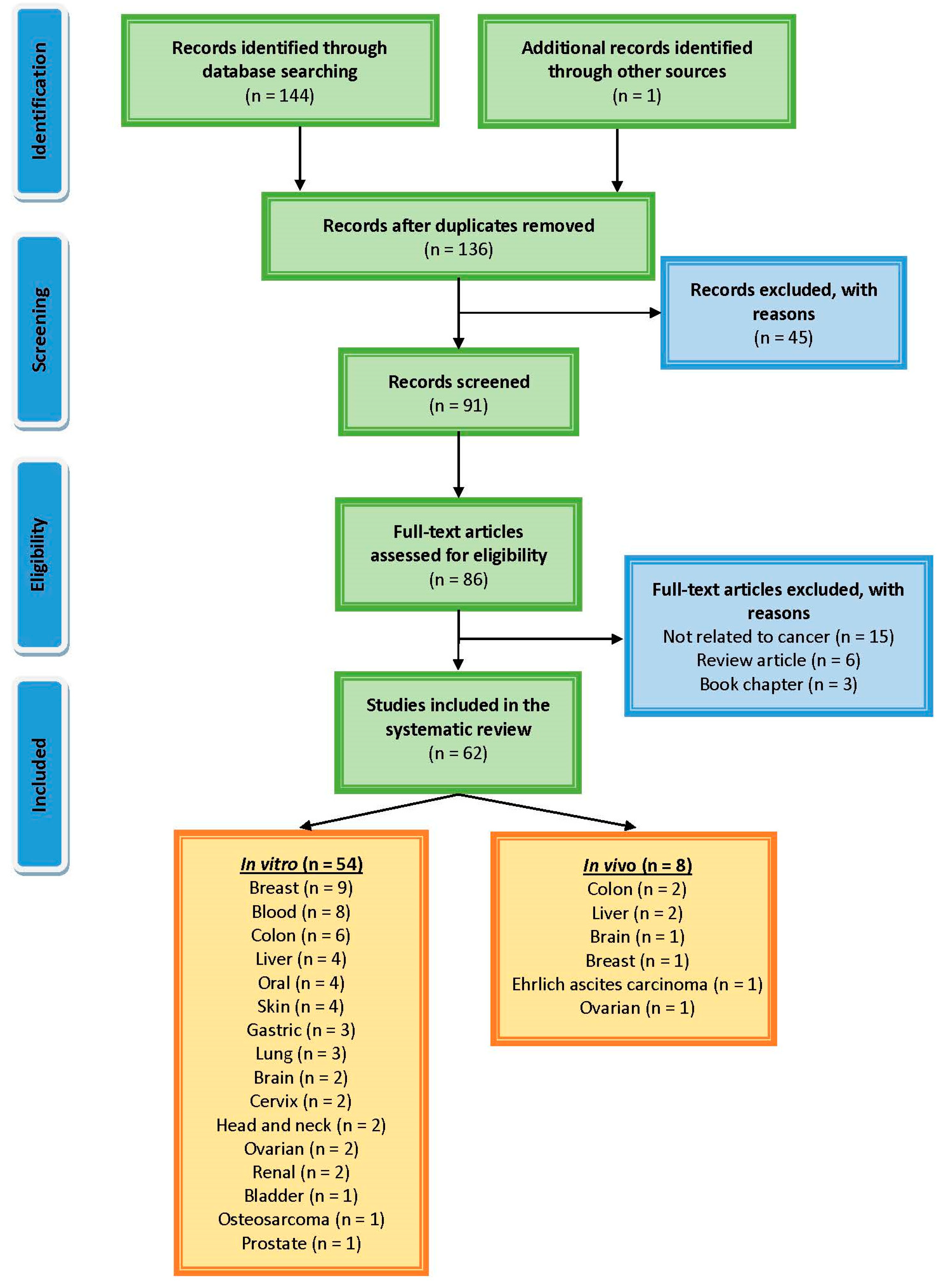 Physiologia 03 00013 g001