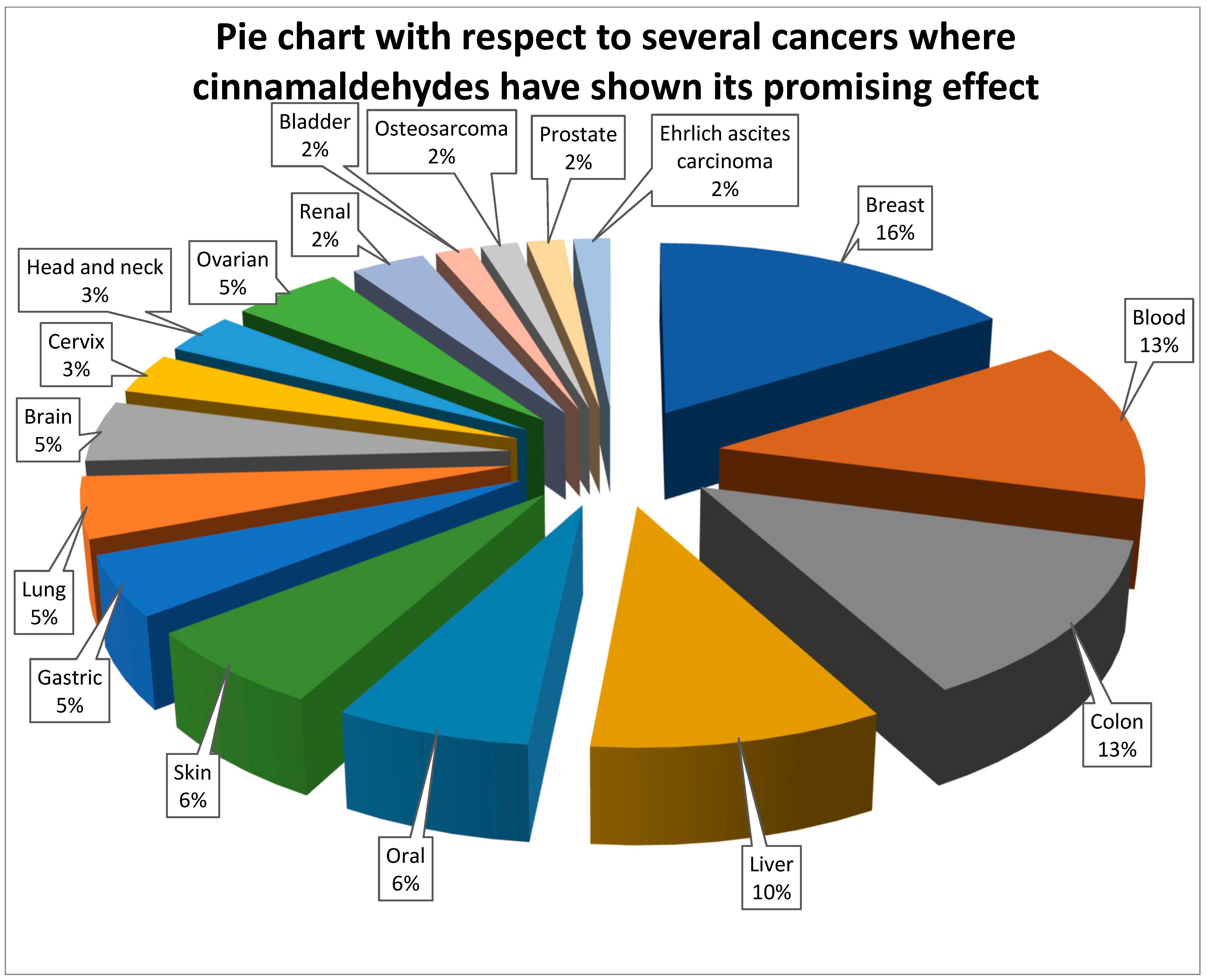 Physiologia 03 00013 g005