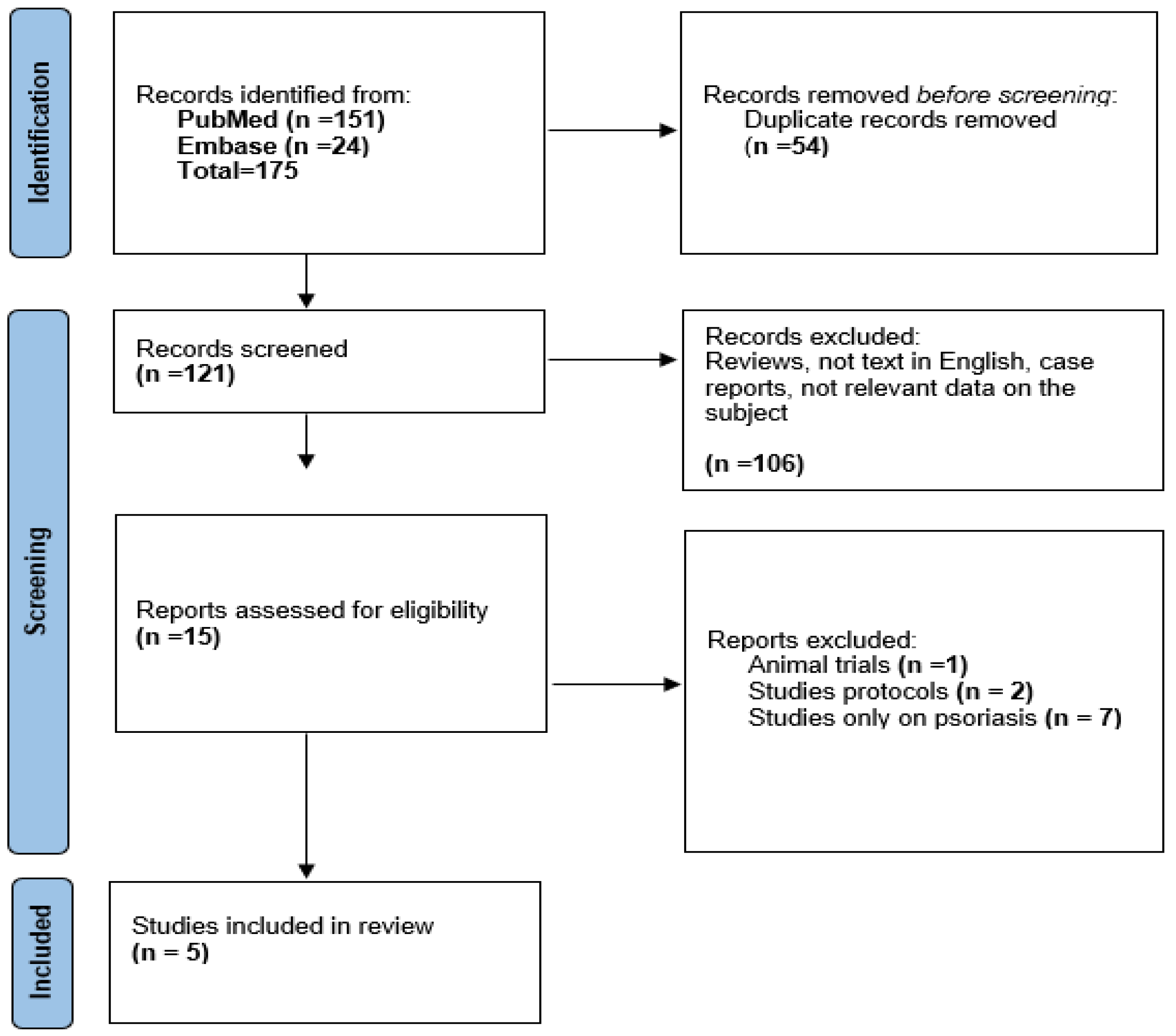 Physiologia 03 00014 g002