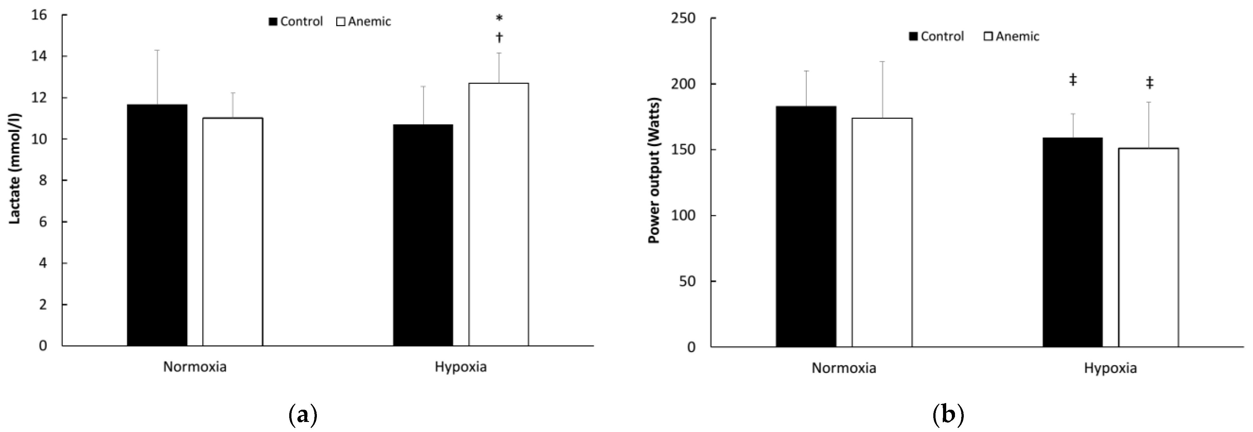 Physiologia 03 00017 g004