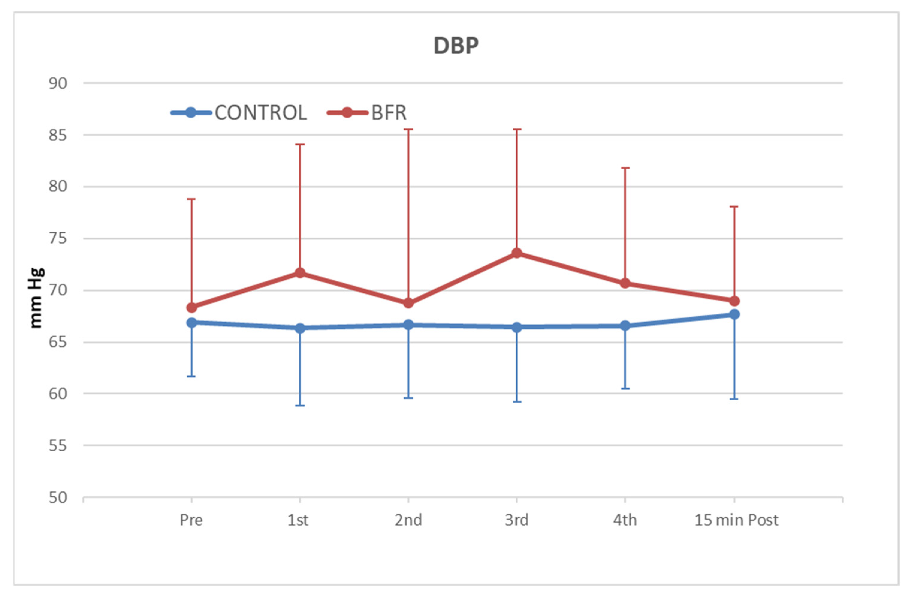 Physiologia 03 00018 g003