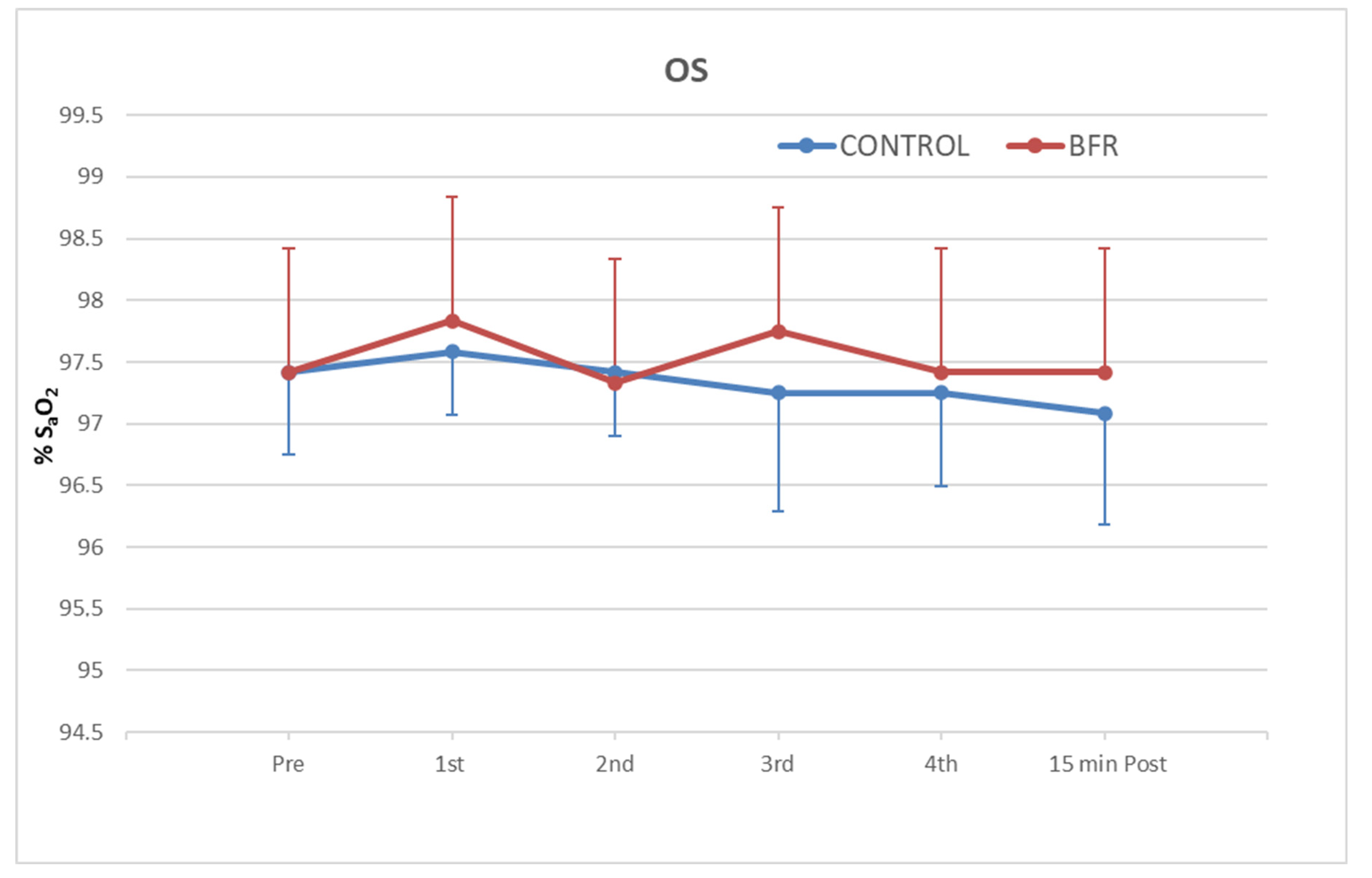 Physiologia 03 00018 g004