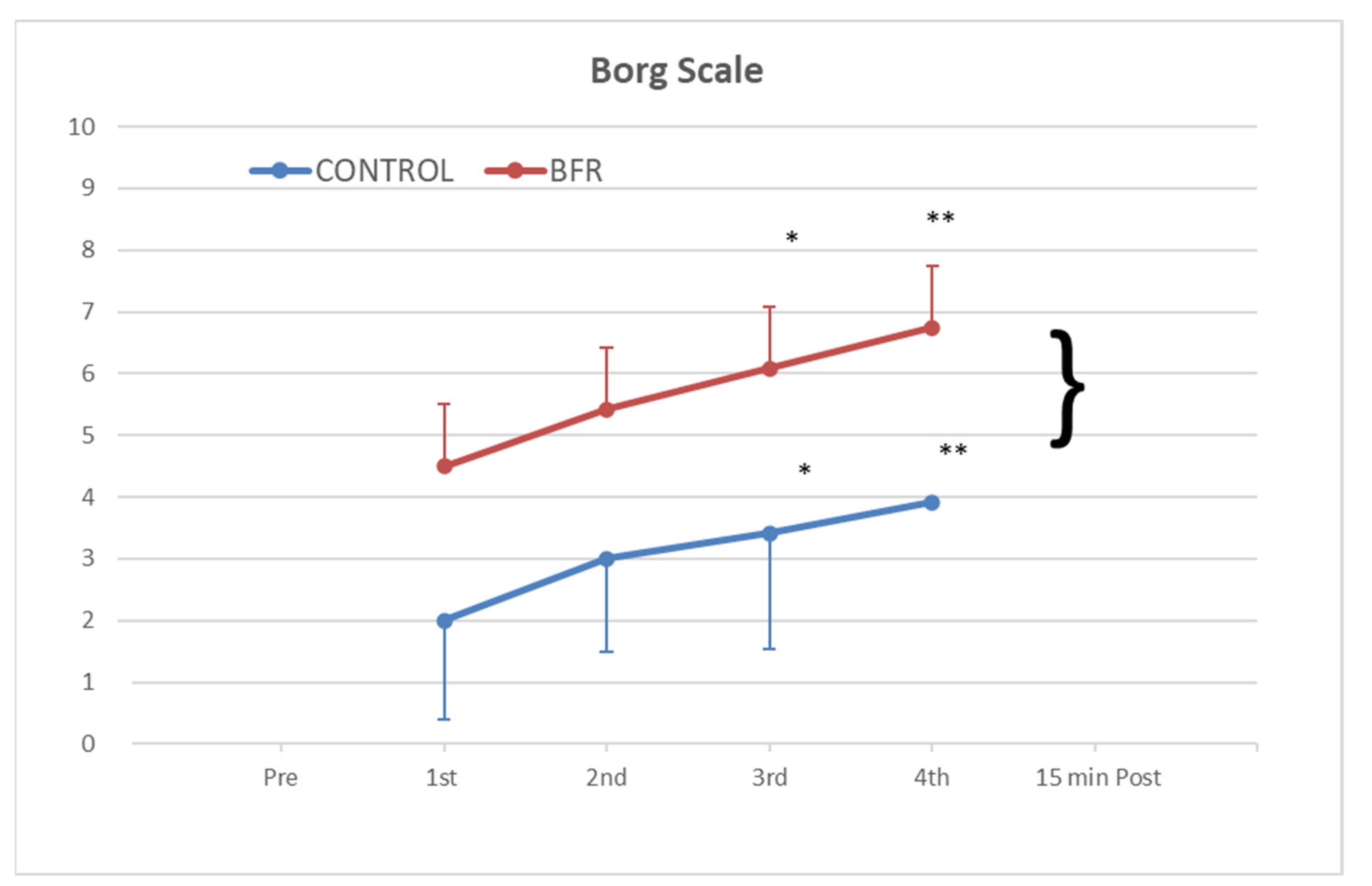 Physiologia 03 00018 g005