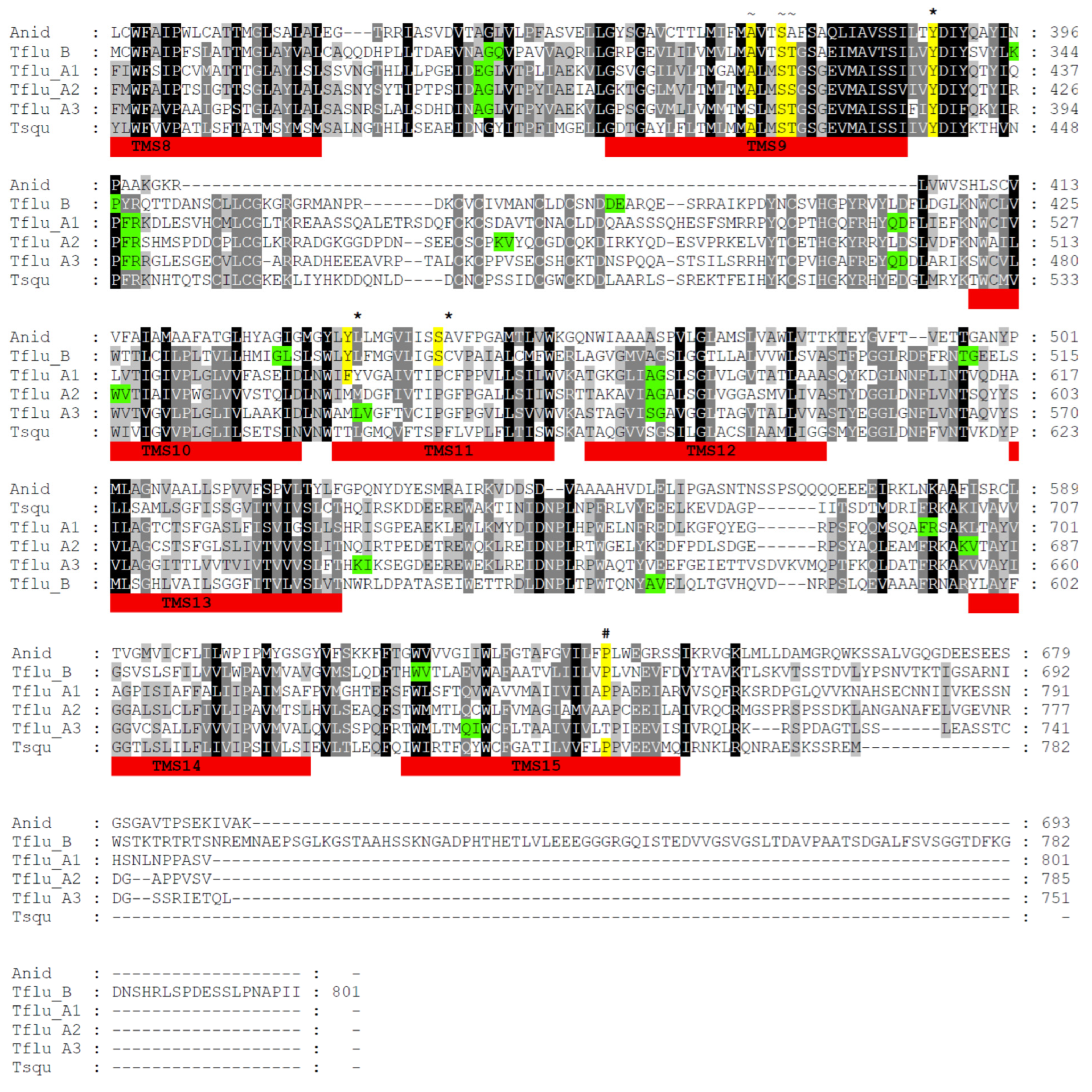 Physiologia 03 00020 g001b