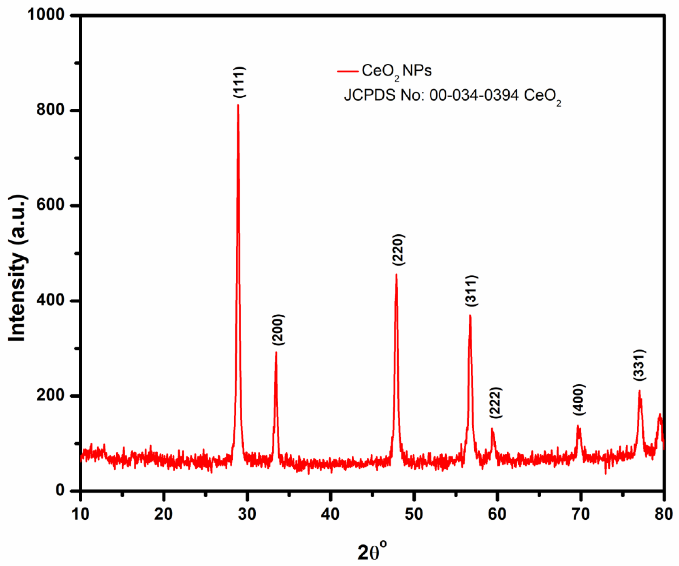 Physiologia 03 00023 g002