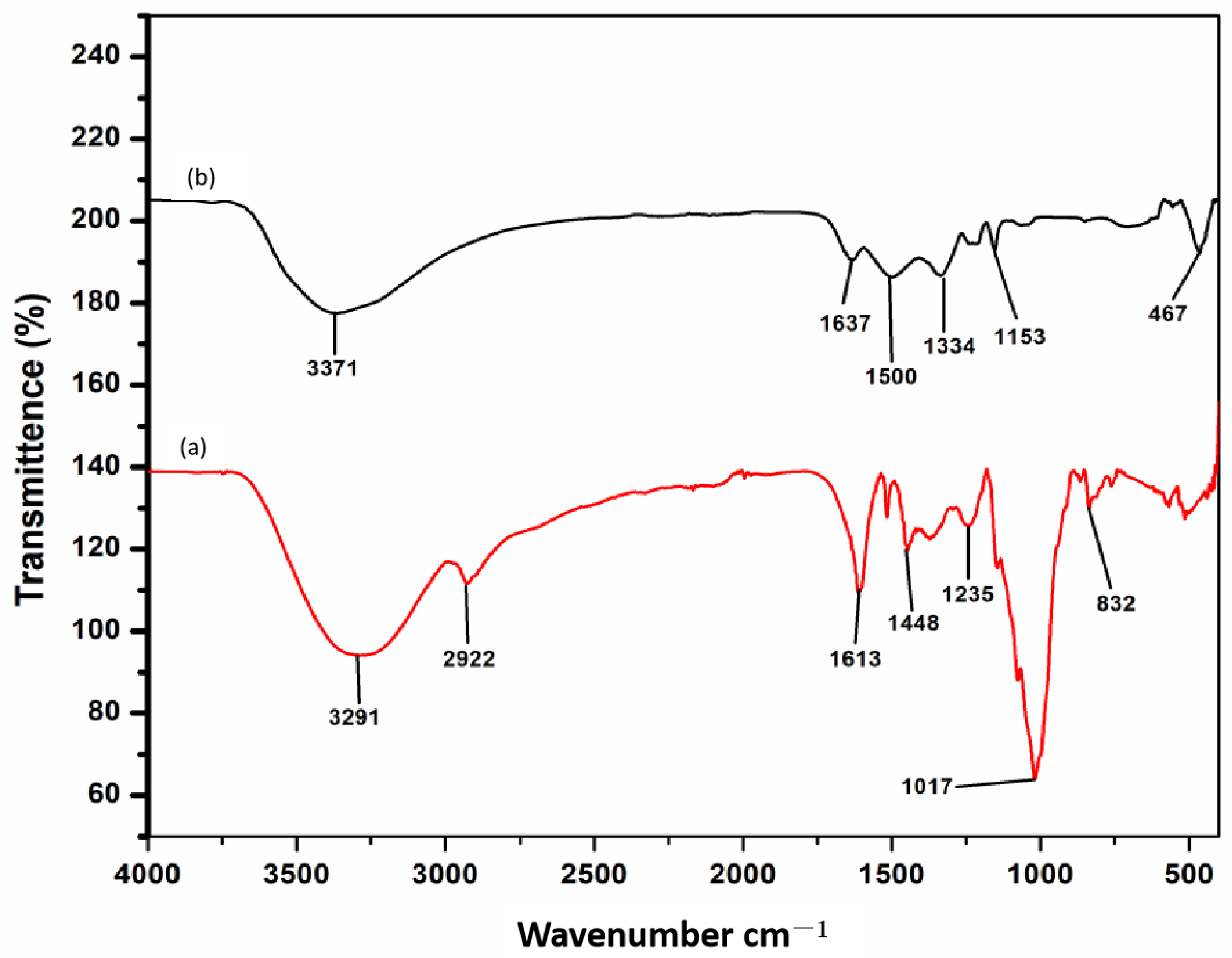 Physiologia 03 00023 g003