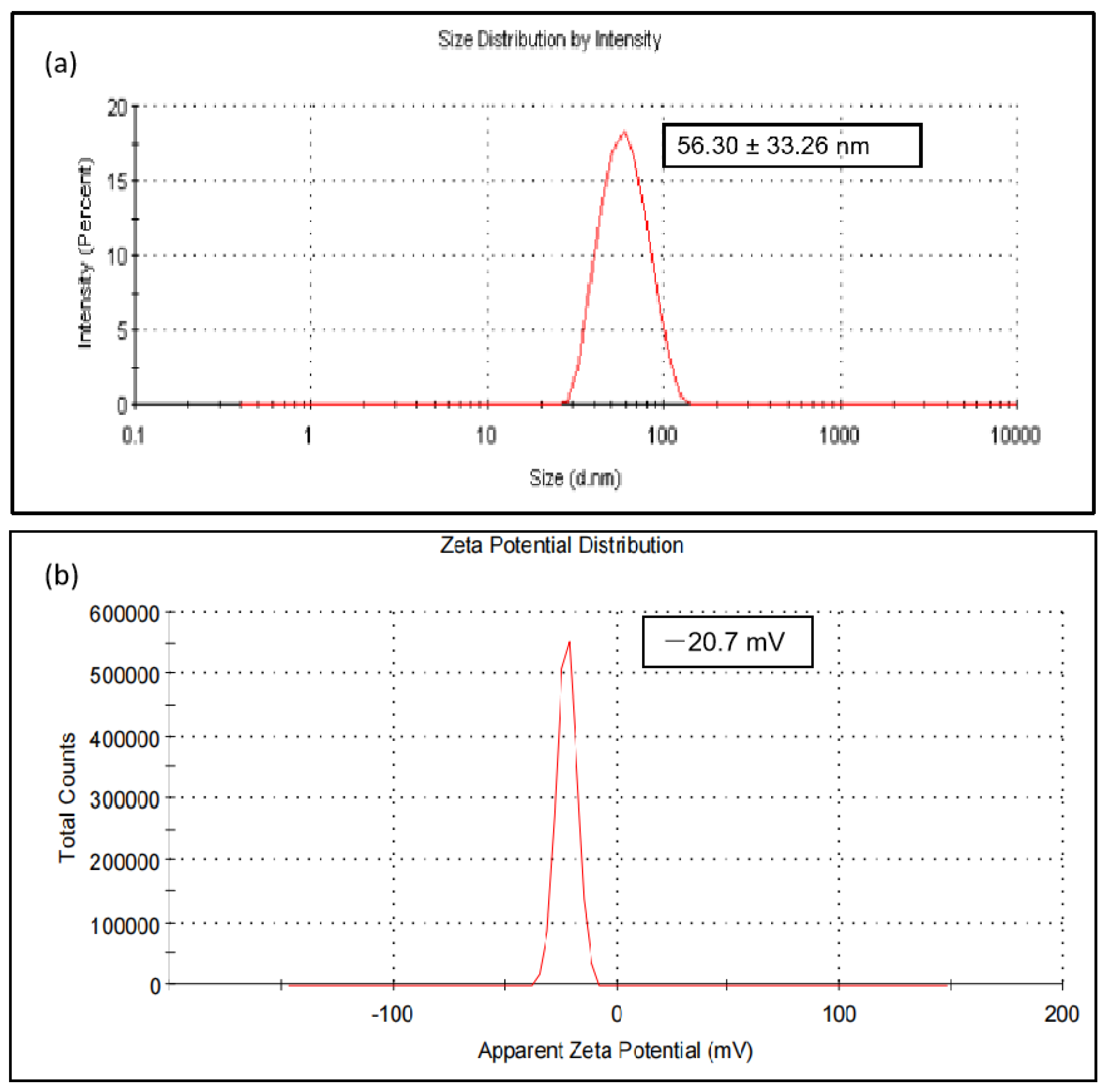Physiologia 03 00023 g005