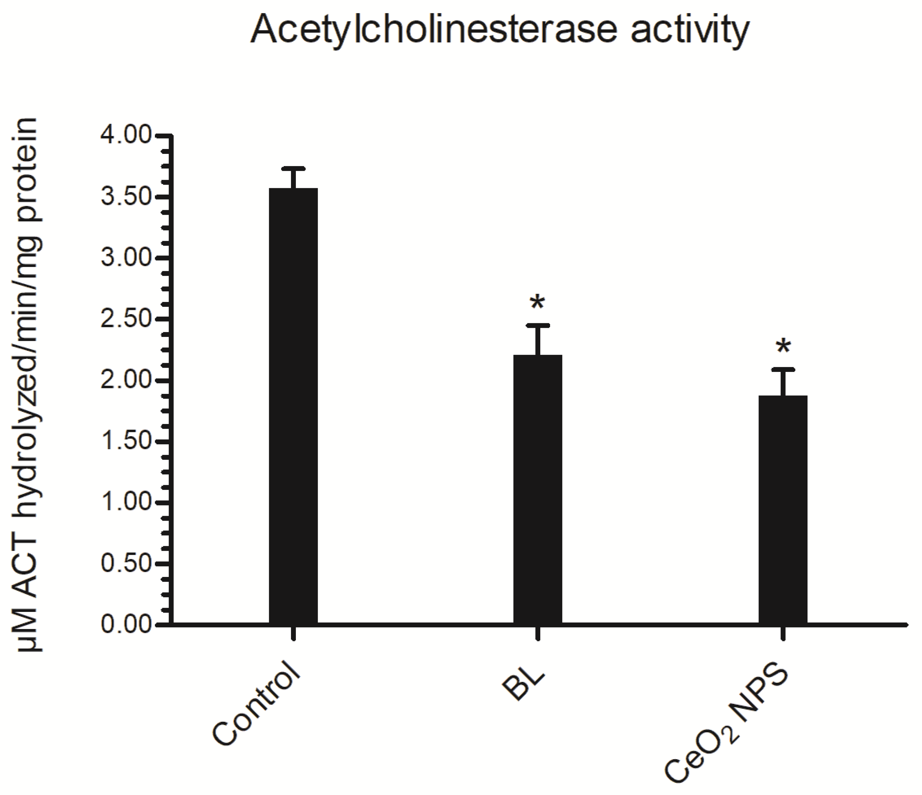 Physiologia 03 00023 g007