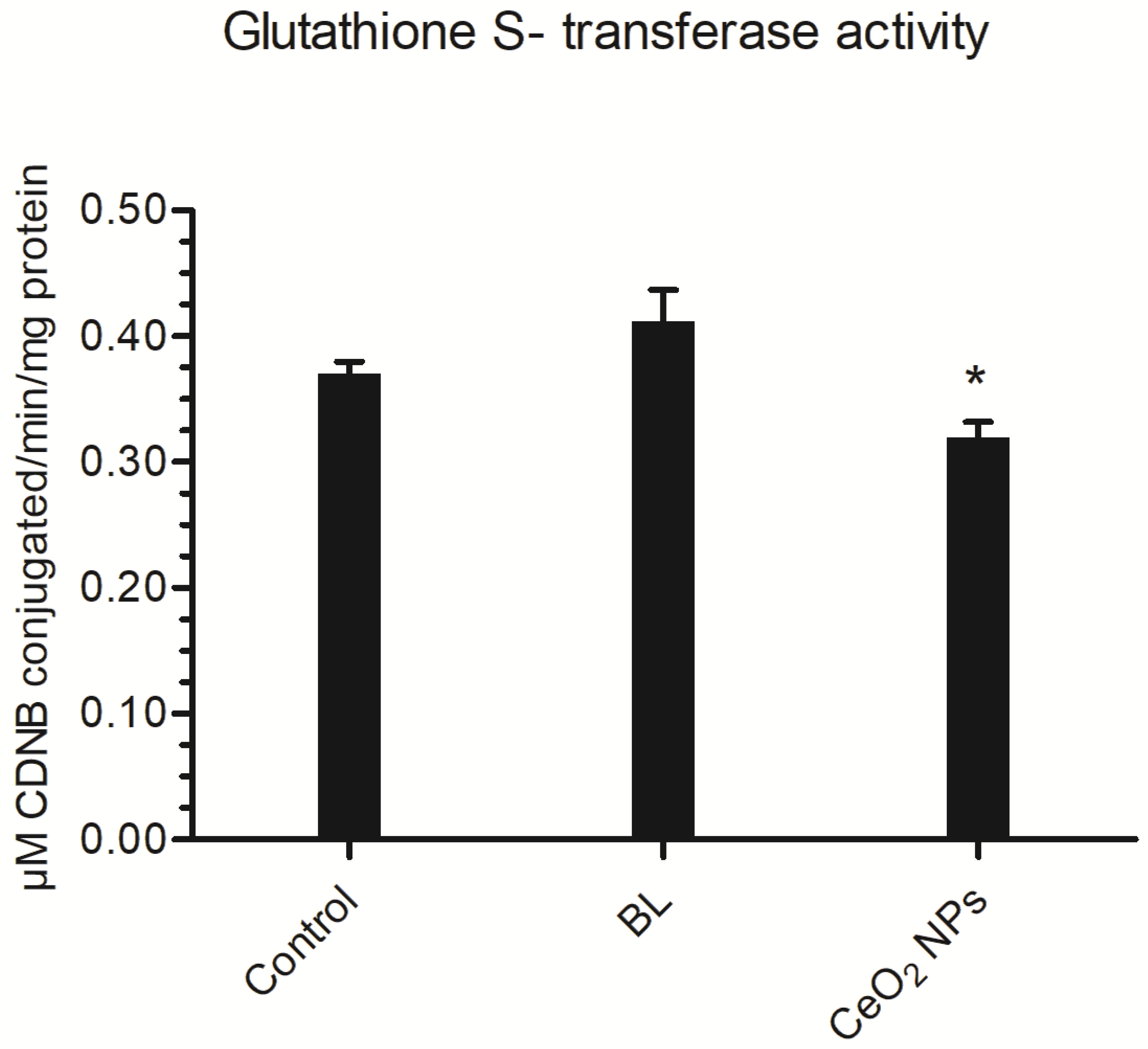 Physiologia 03 00023 g008