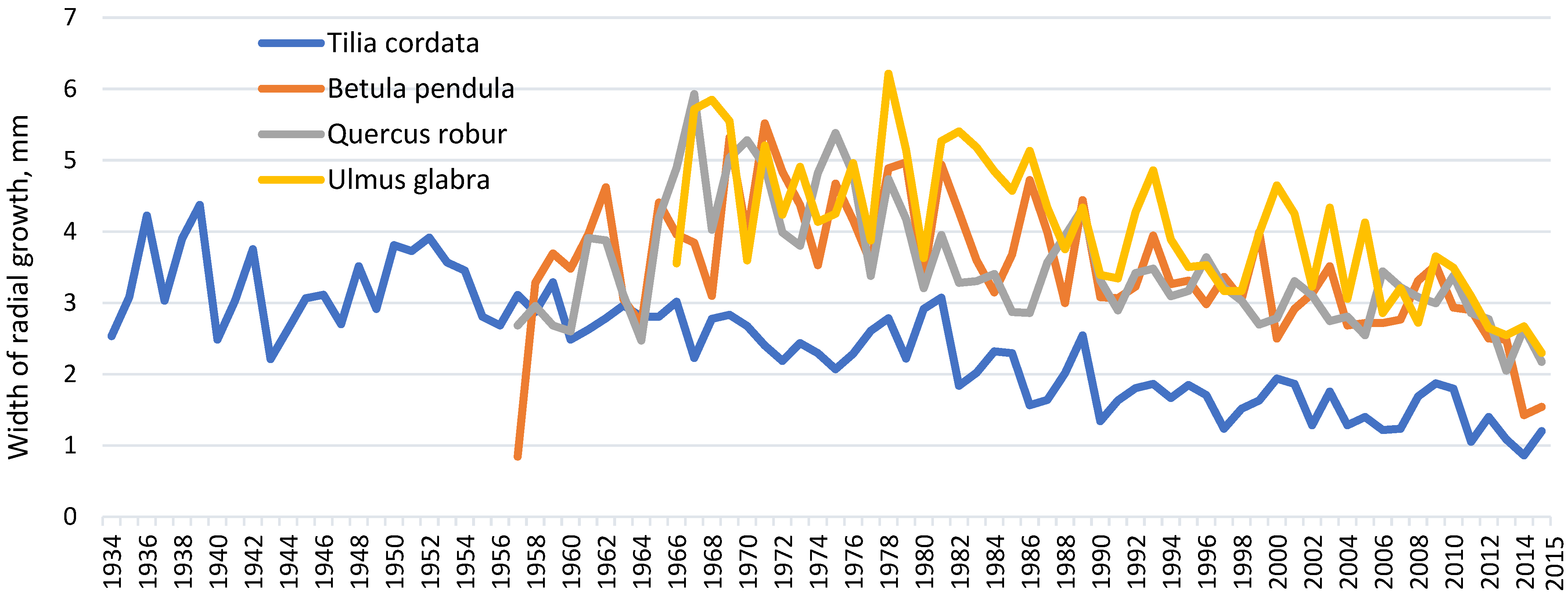 Physiologia 03 00024 g001
