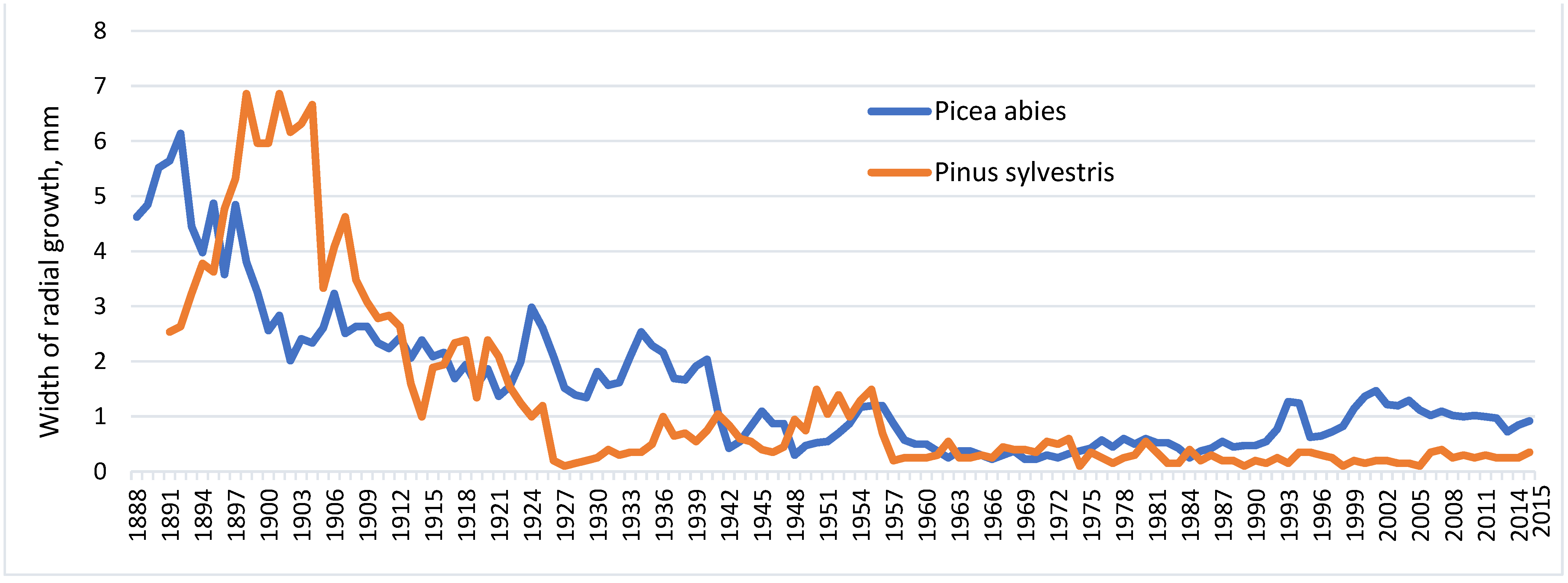 Physiologia 03 00024 g002