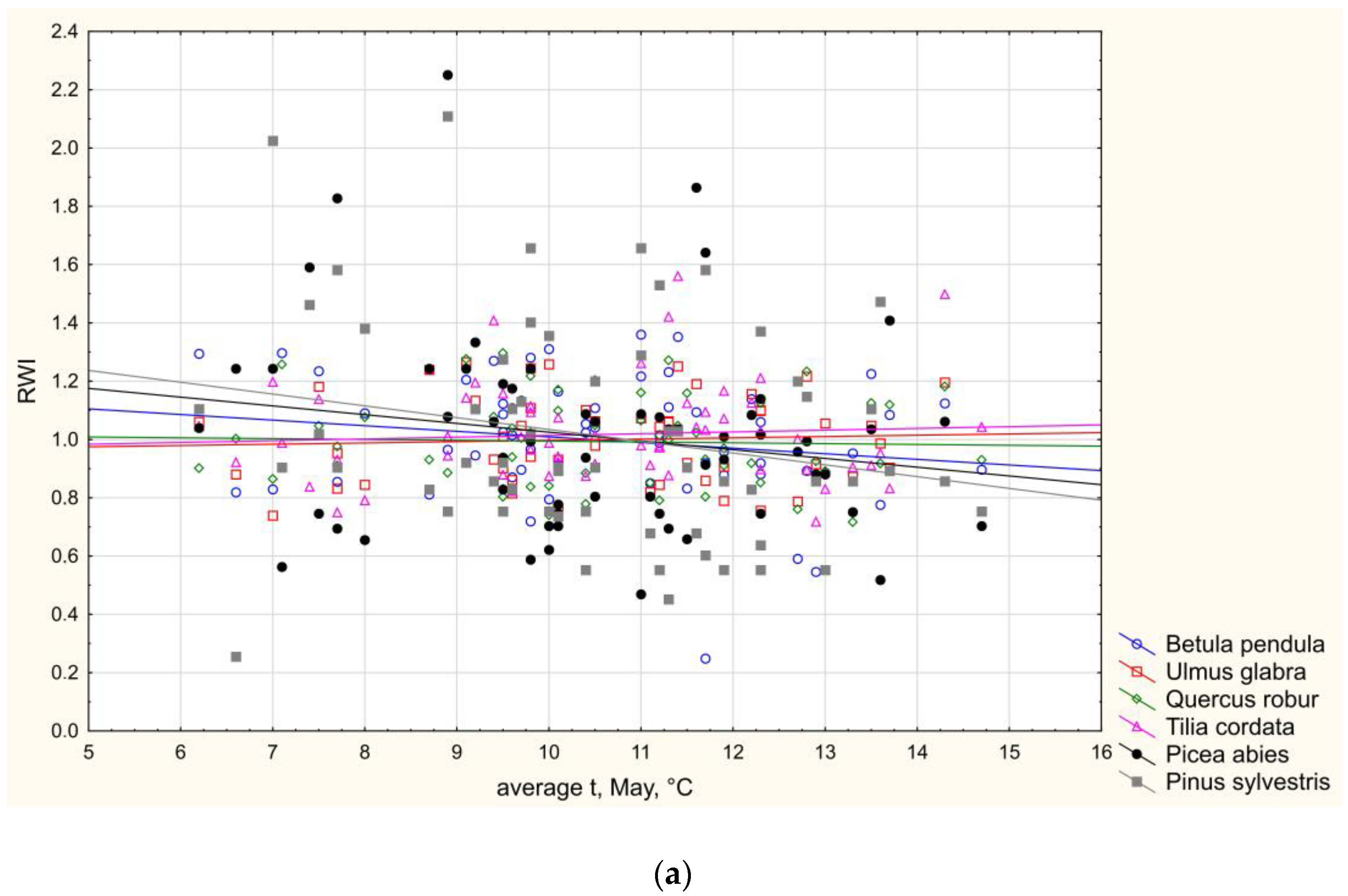 Physiologia 03 00024 g004a