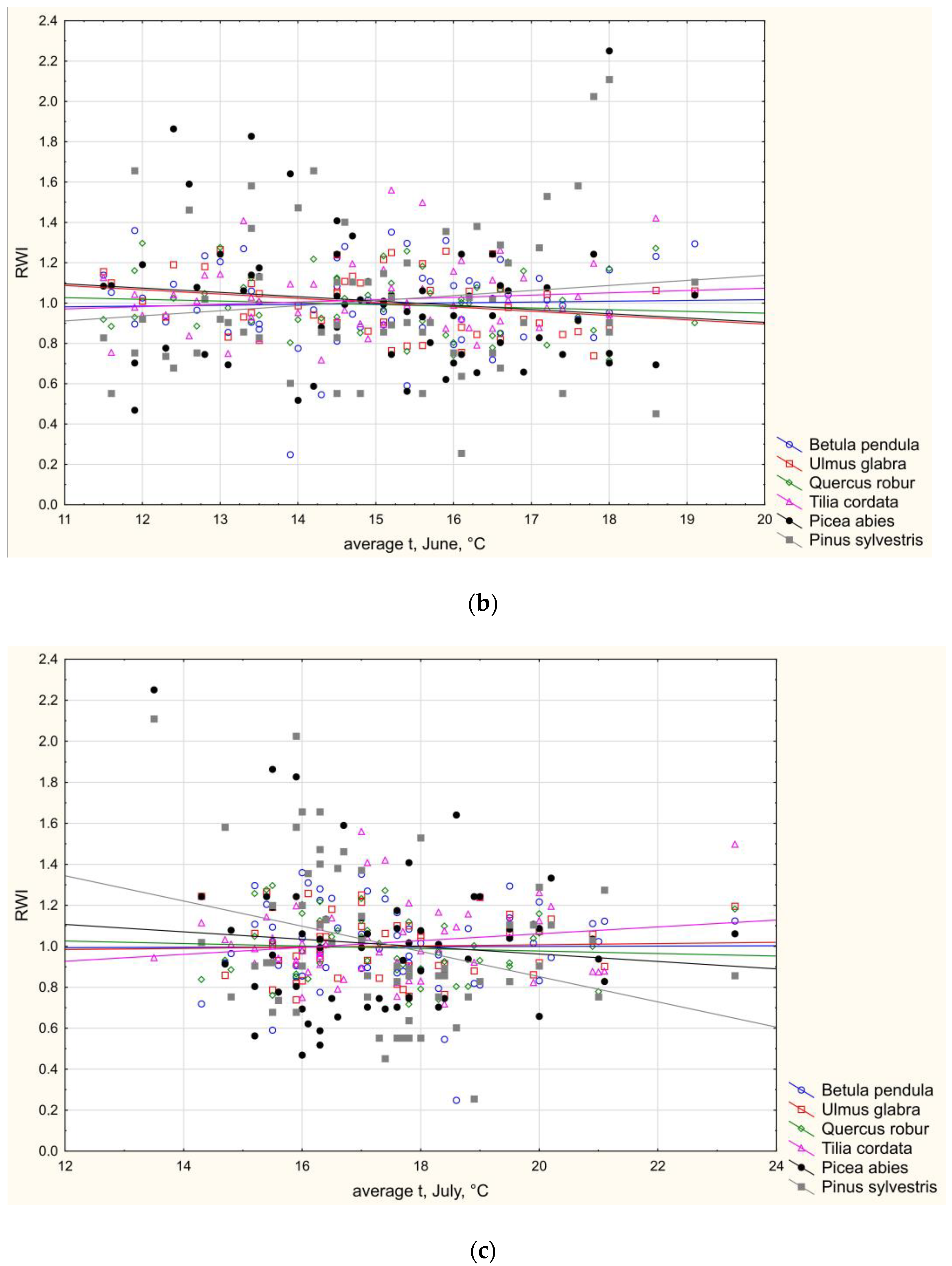 Physiologia 03 00024 g004b