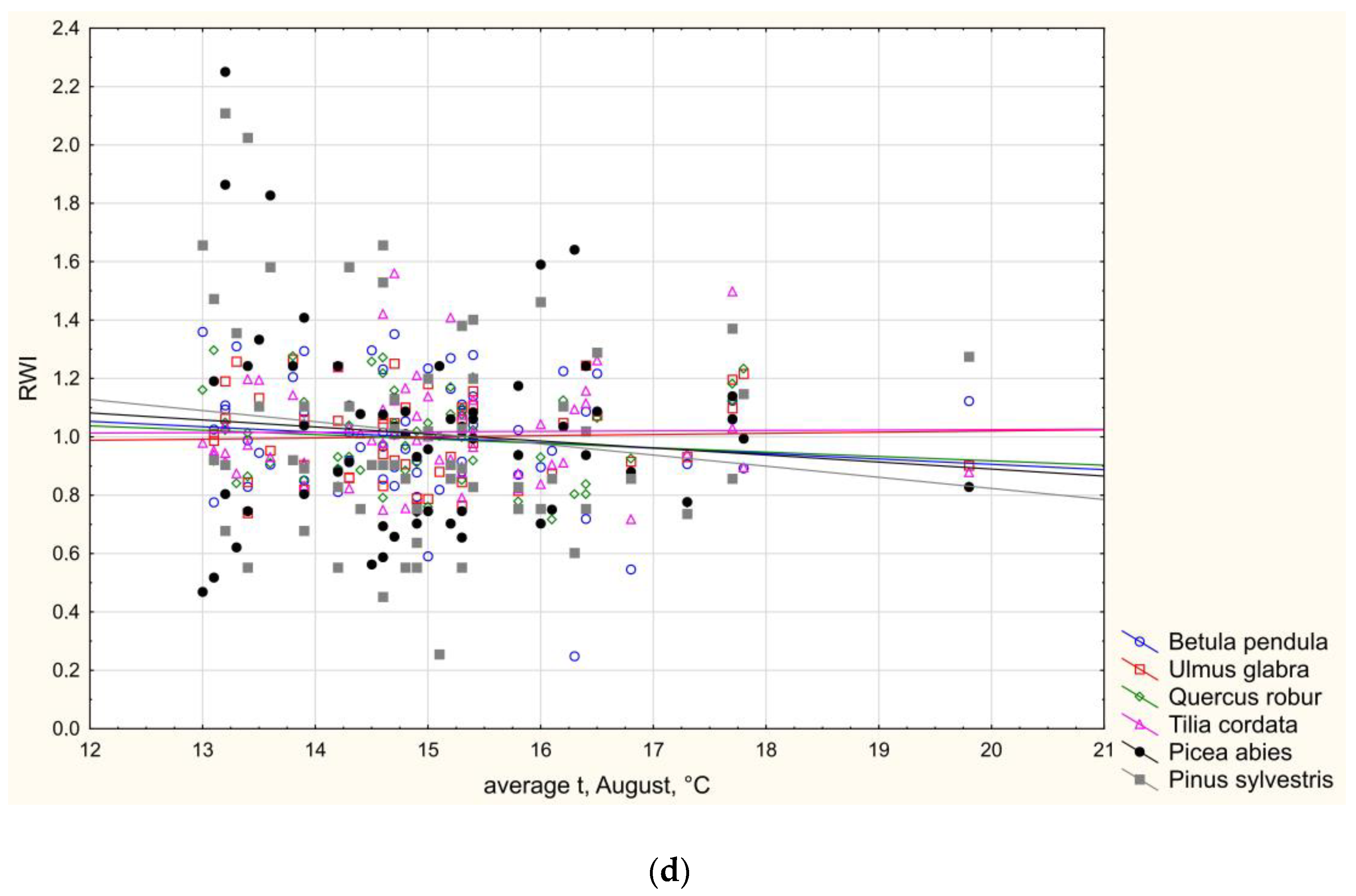 Physiologia 03 00024 g004c