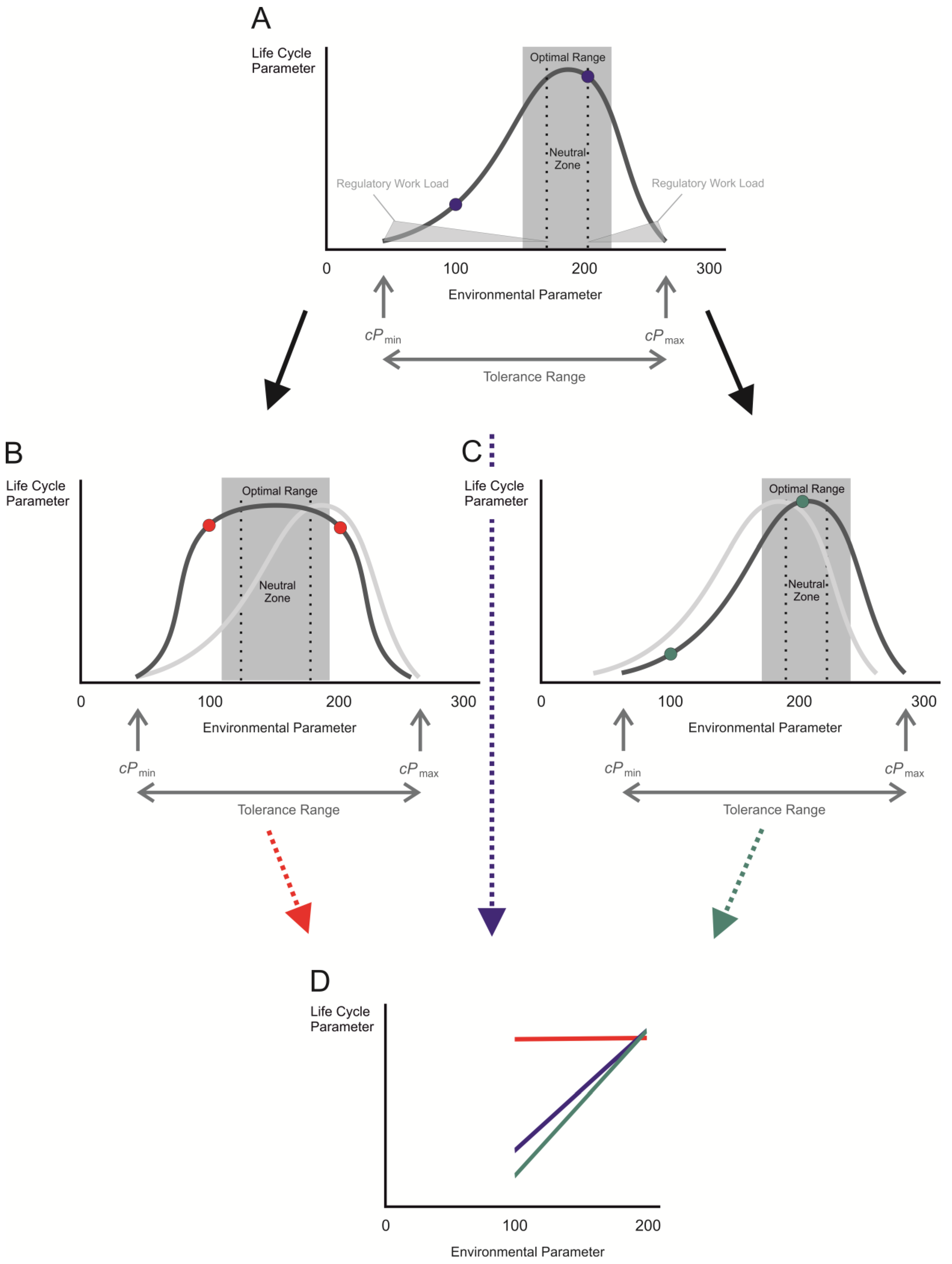 Physiologia 03 00025 g001
