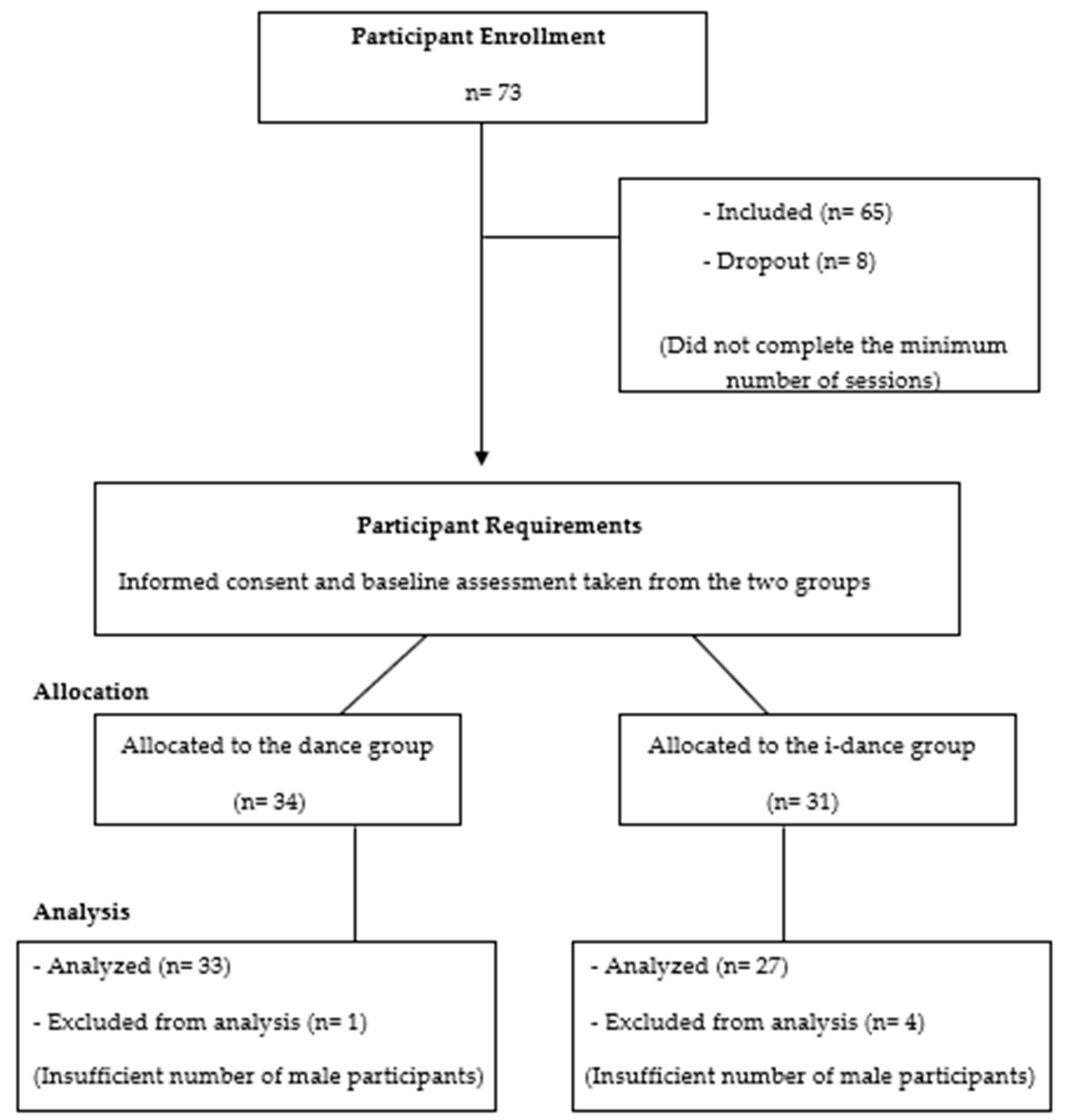 Physiologia 03 00026 g001