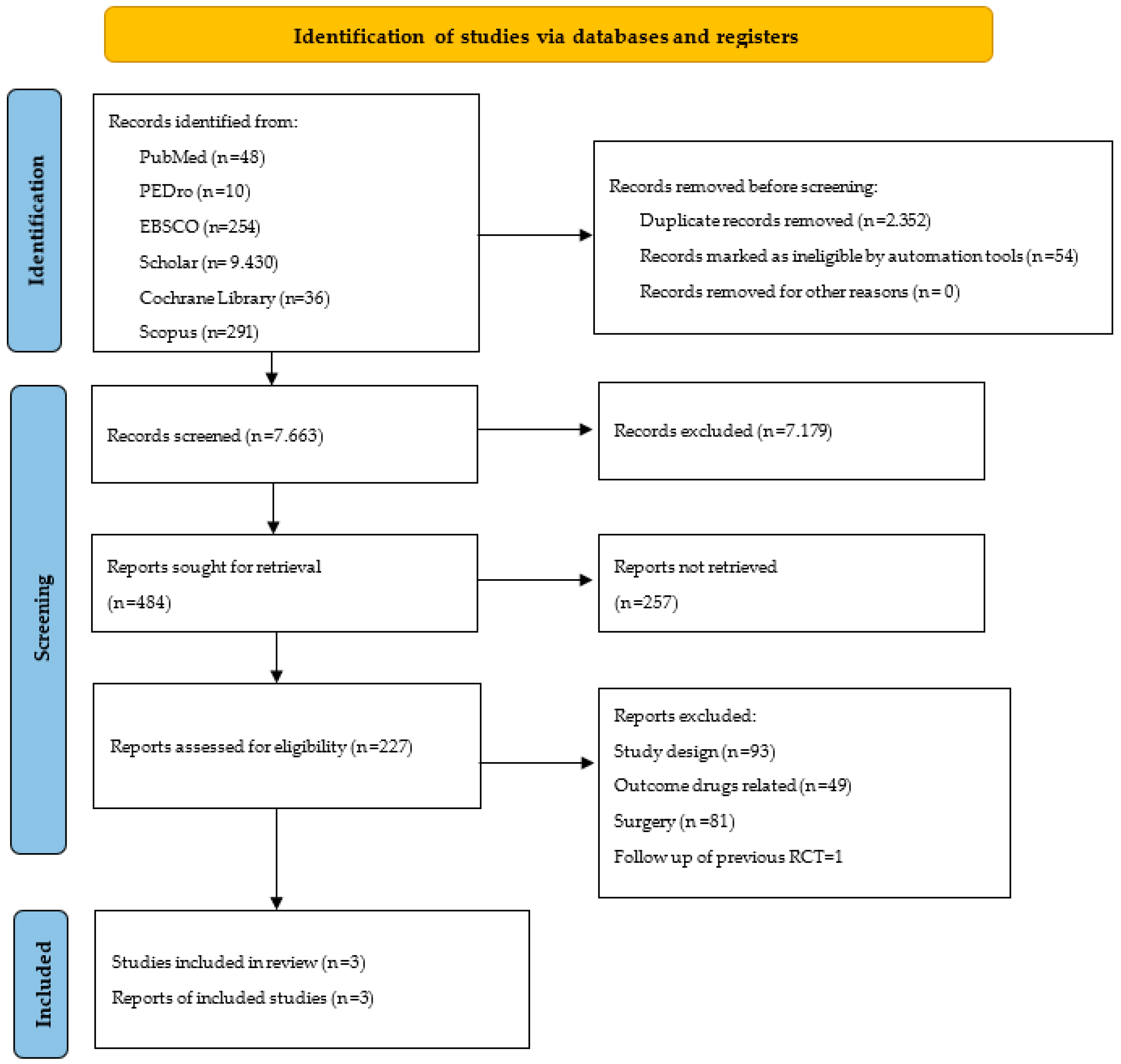 Physiologia 03 00029 g001 Physiologia 03 00029 g001