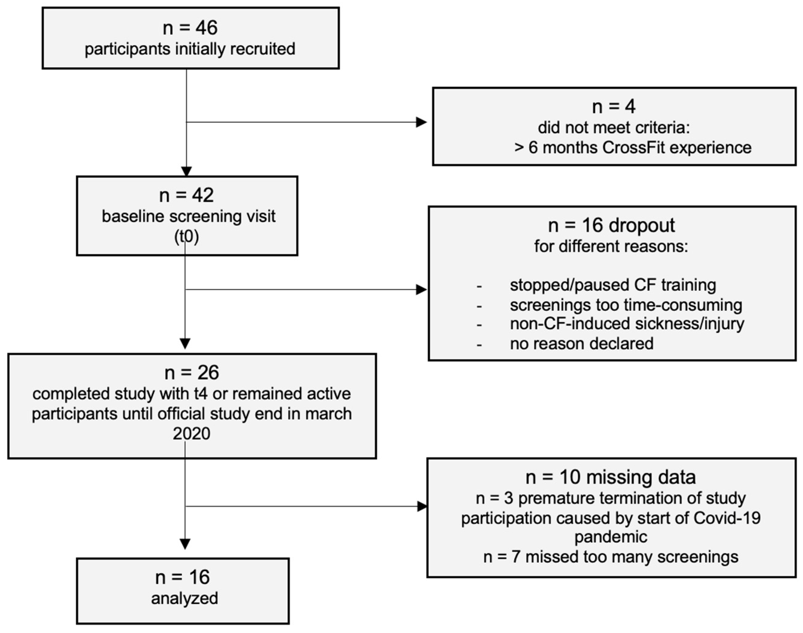 Physiologia 03 00036 g002