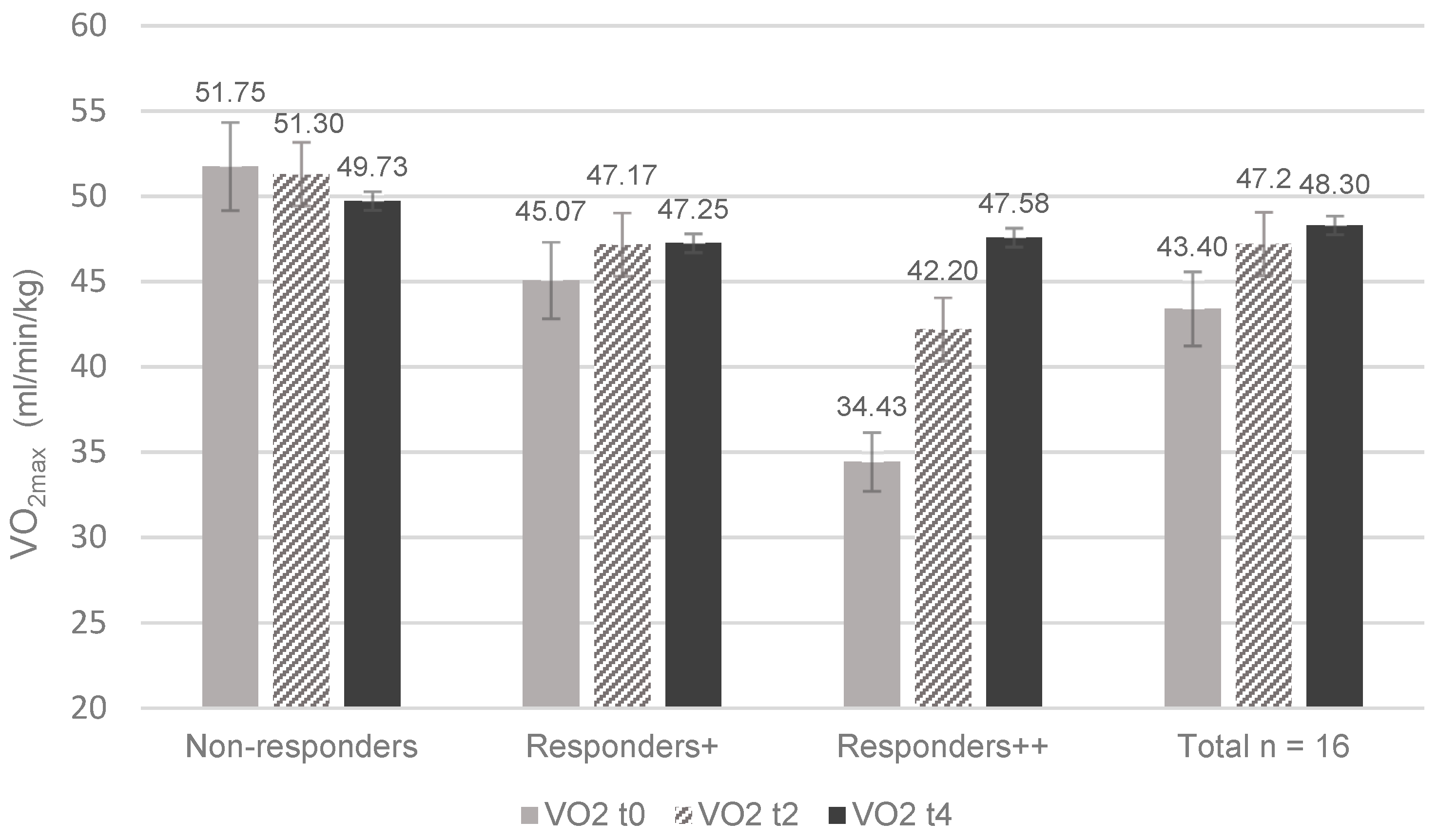 Physiologia 03 00036 g003