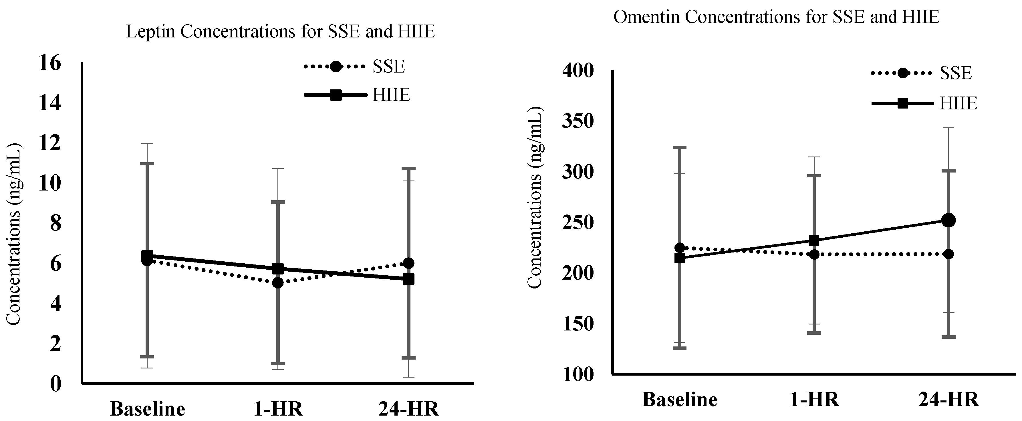 Physiologia 03 00038 g002