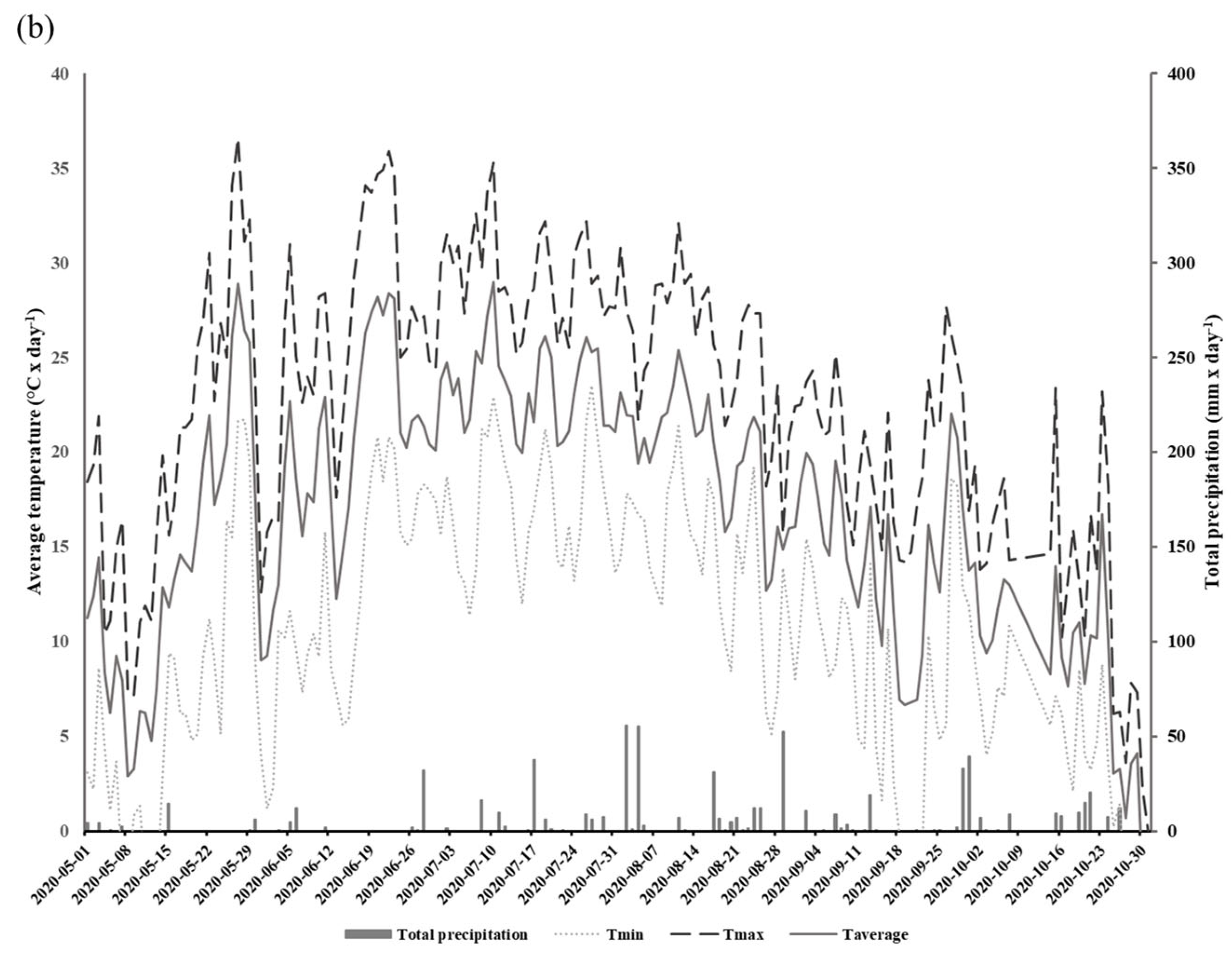 Physiologia 03 00039 g001b