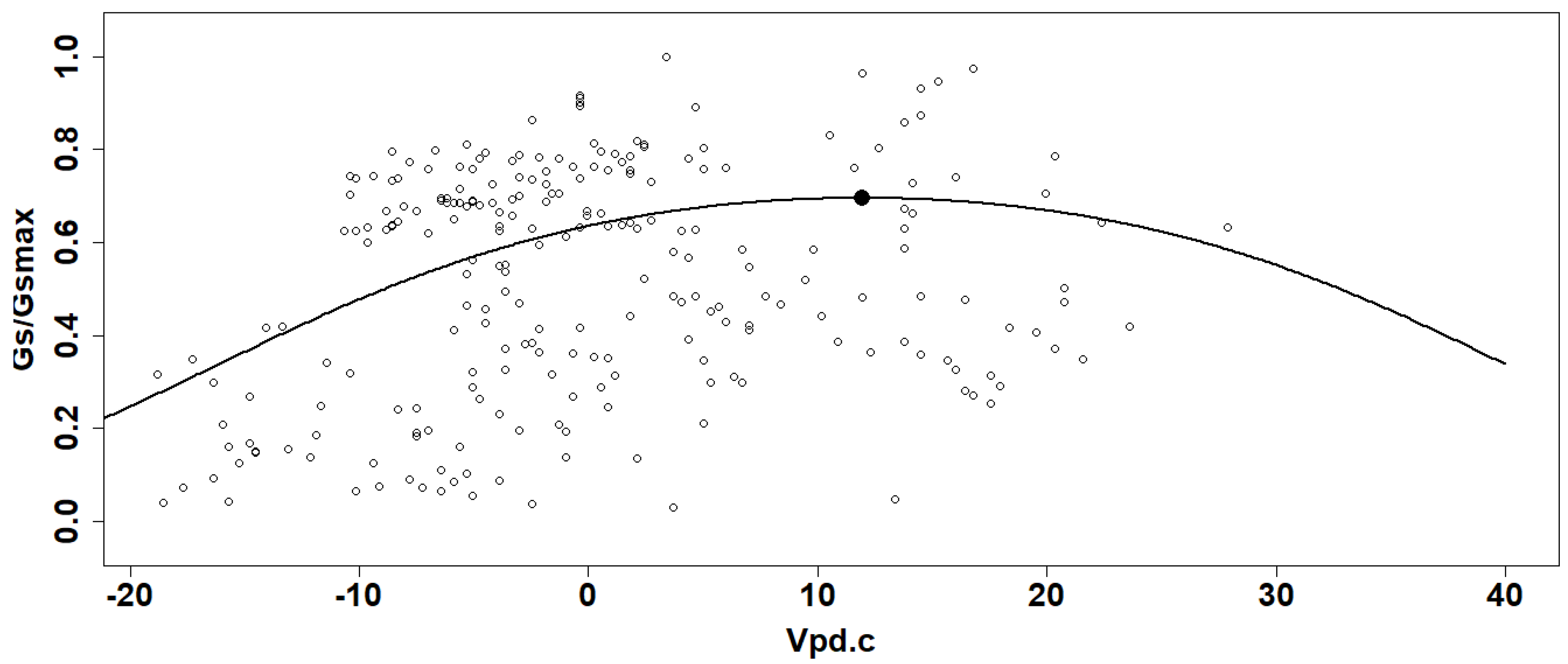 Physiologia 03 00039 g003