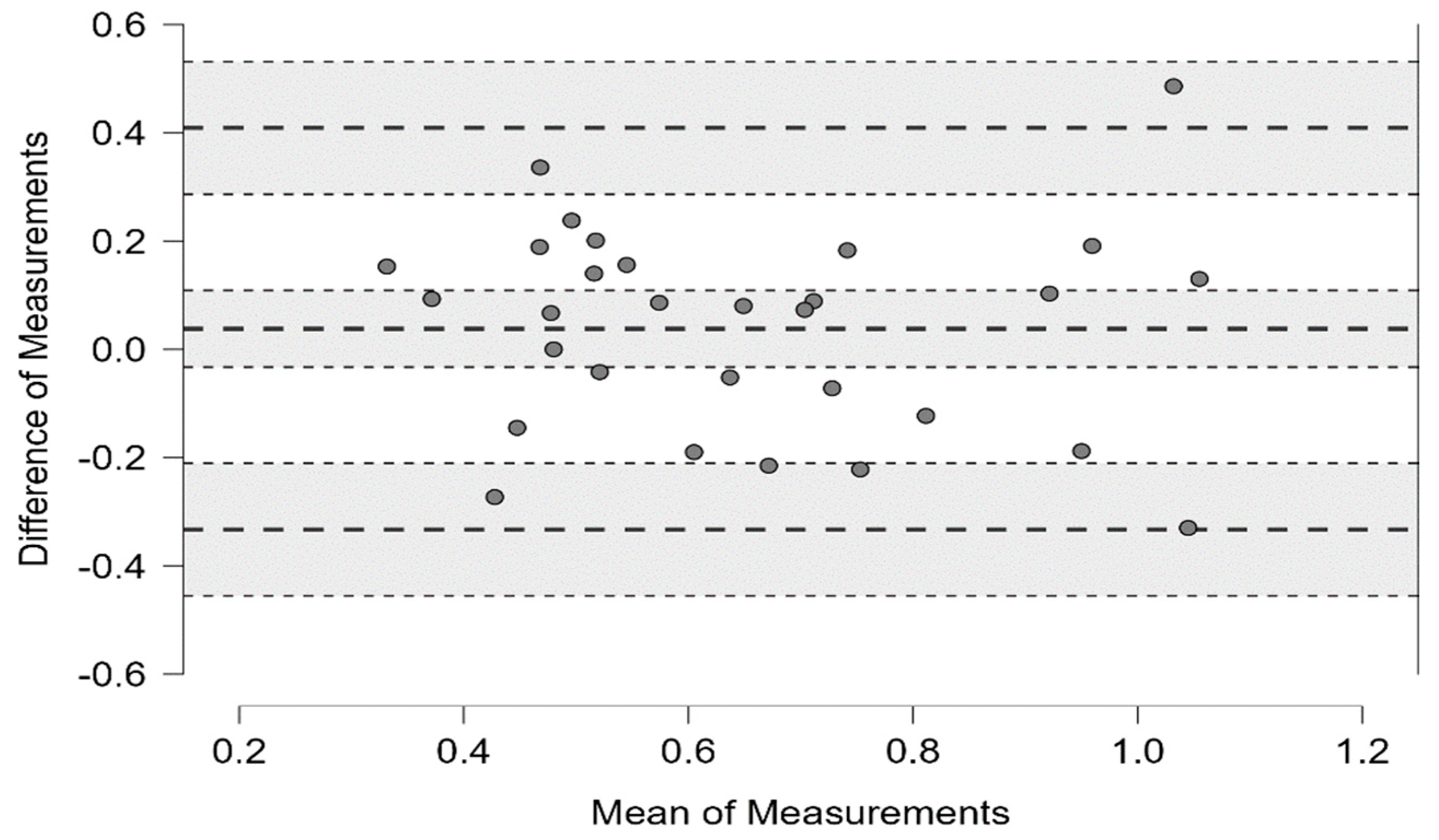 Physiologia 03 00040 g001