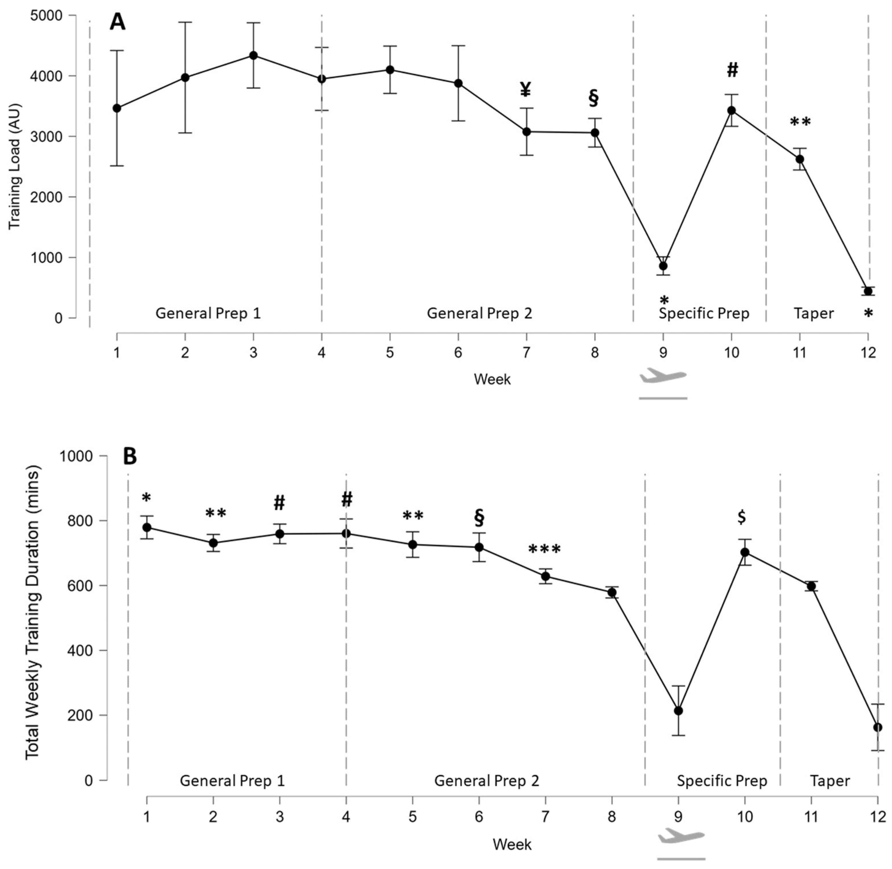 Physiologia 03 00043 g001