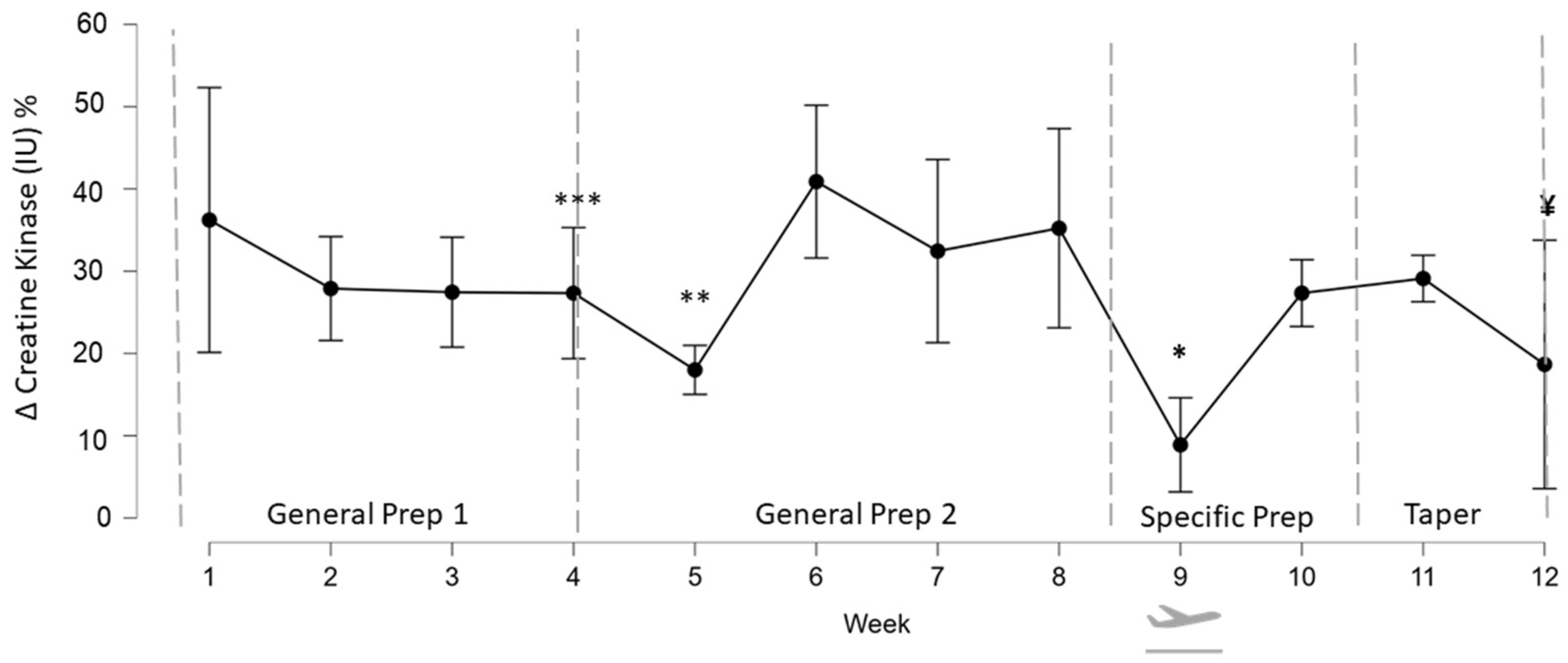 Physiologia 03 00043 g002