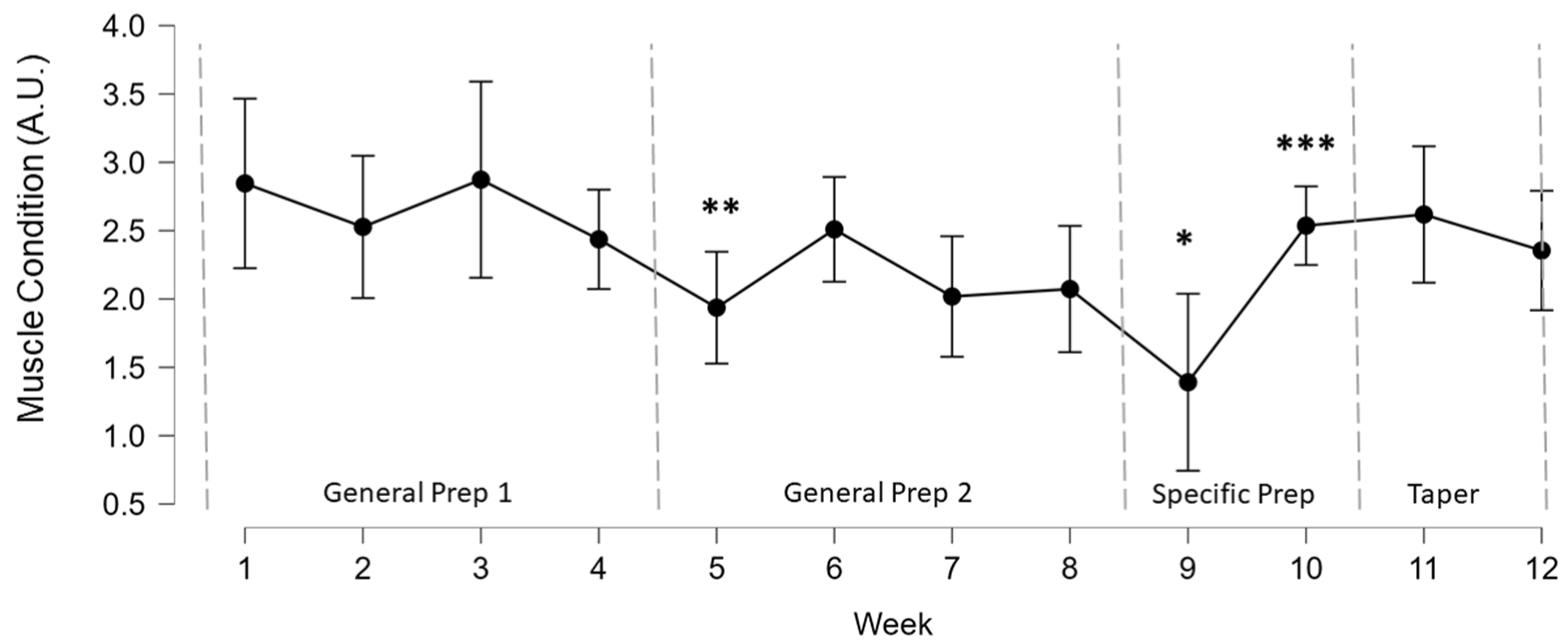 Physiologia 03 00043 g003