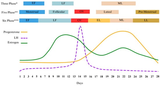 Physiologia 03 00044 g001