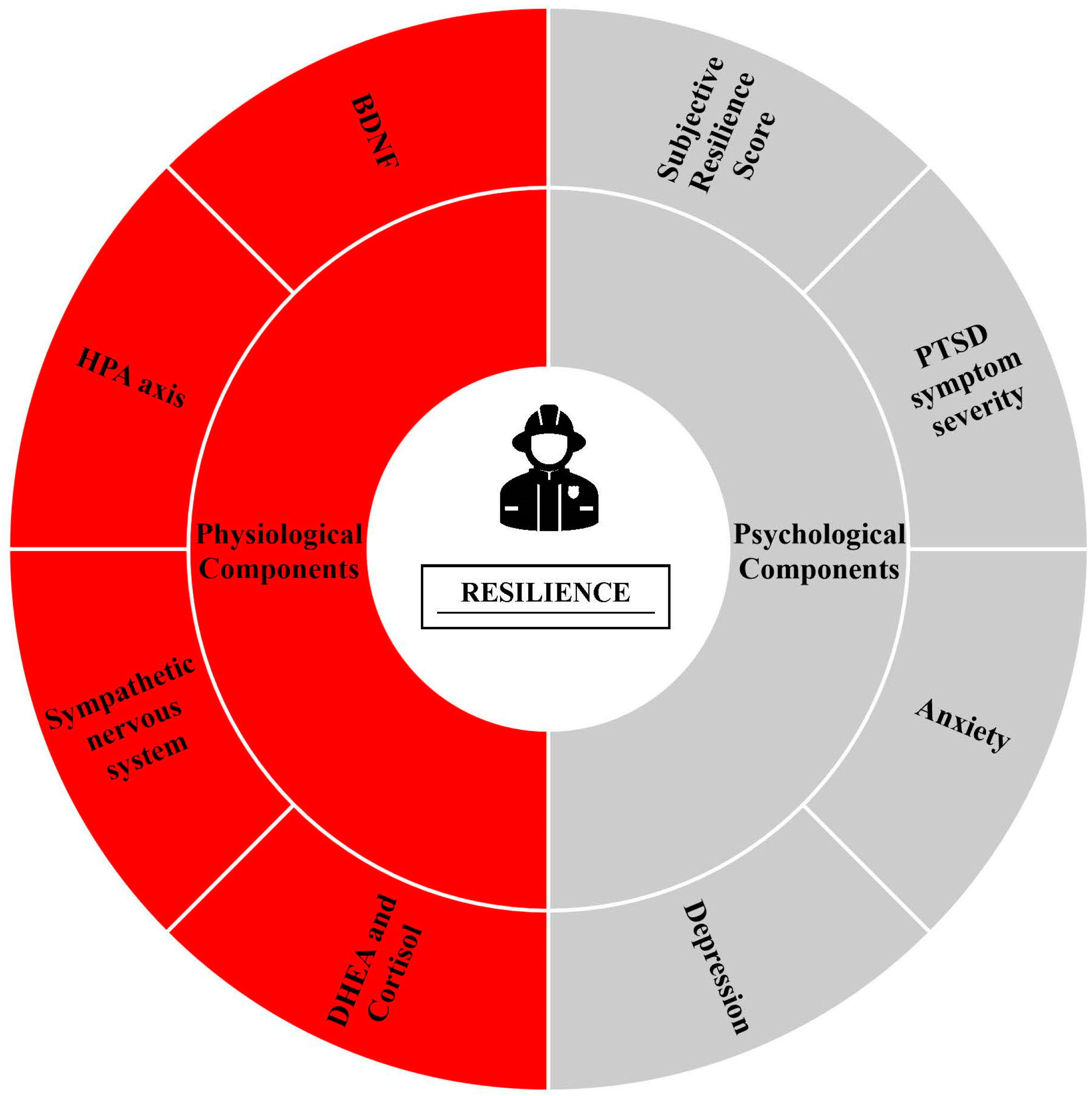 Physiologia 03 00045 g001